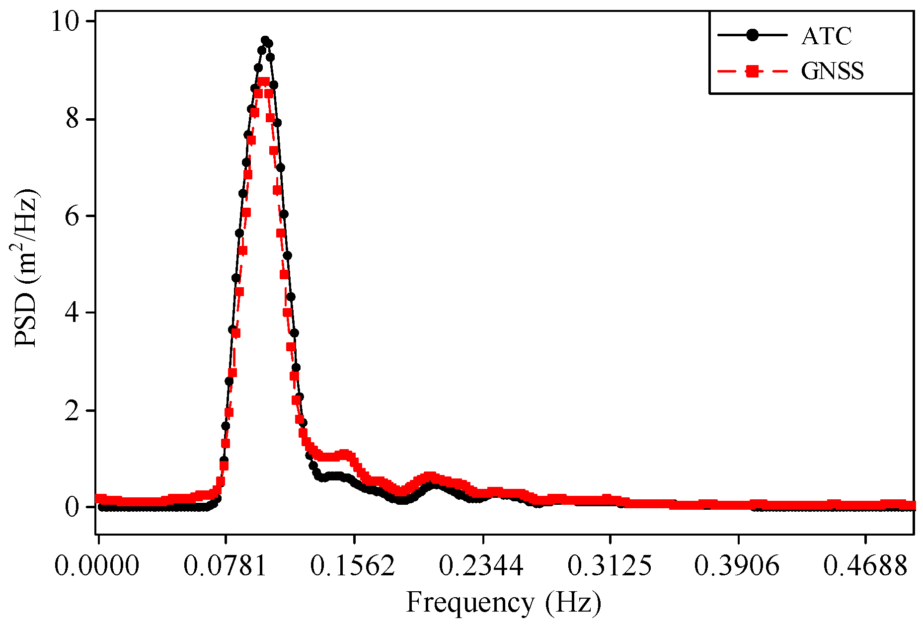 Sensors 17 00172 g008