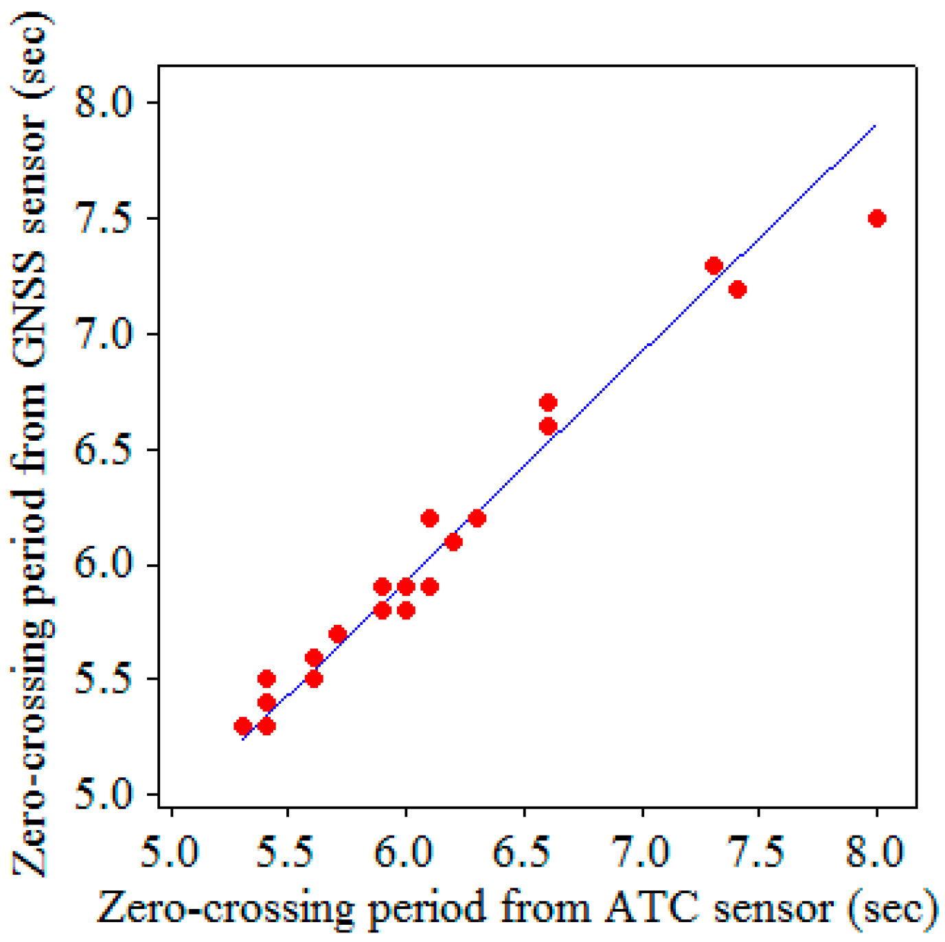 Sensors 17 00172 g011