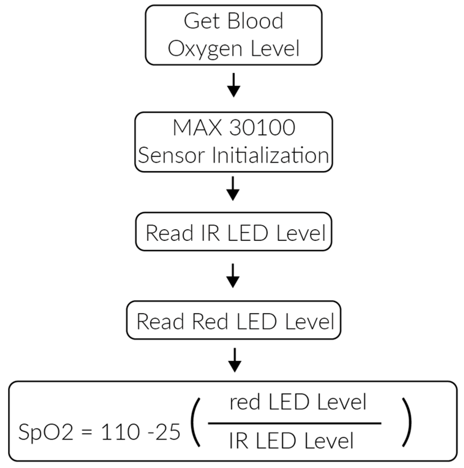 Sensors 17 00176 g004