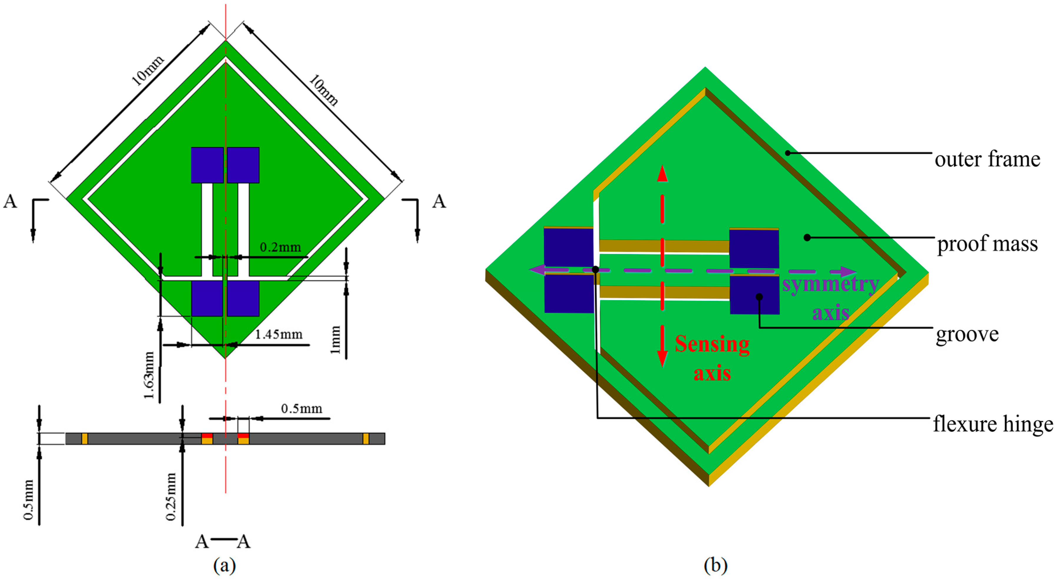 Sensors 17 00178 g003