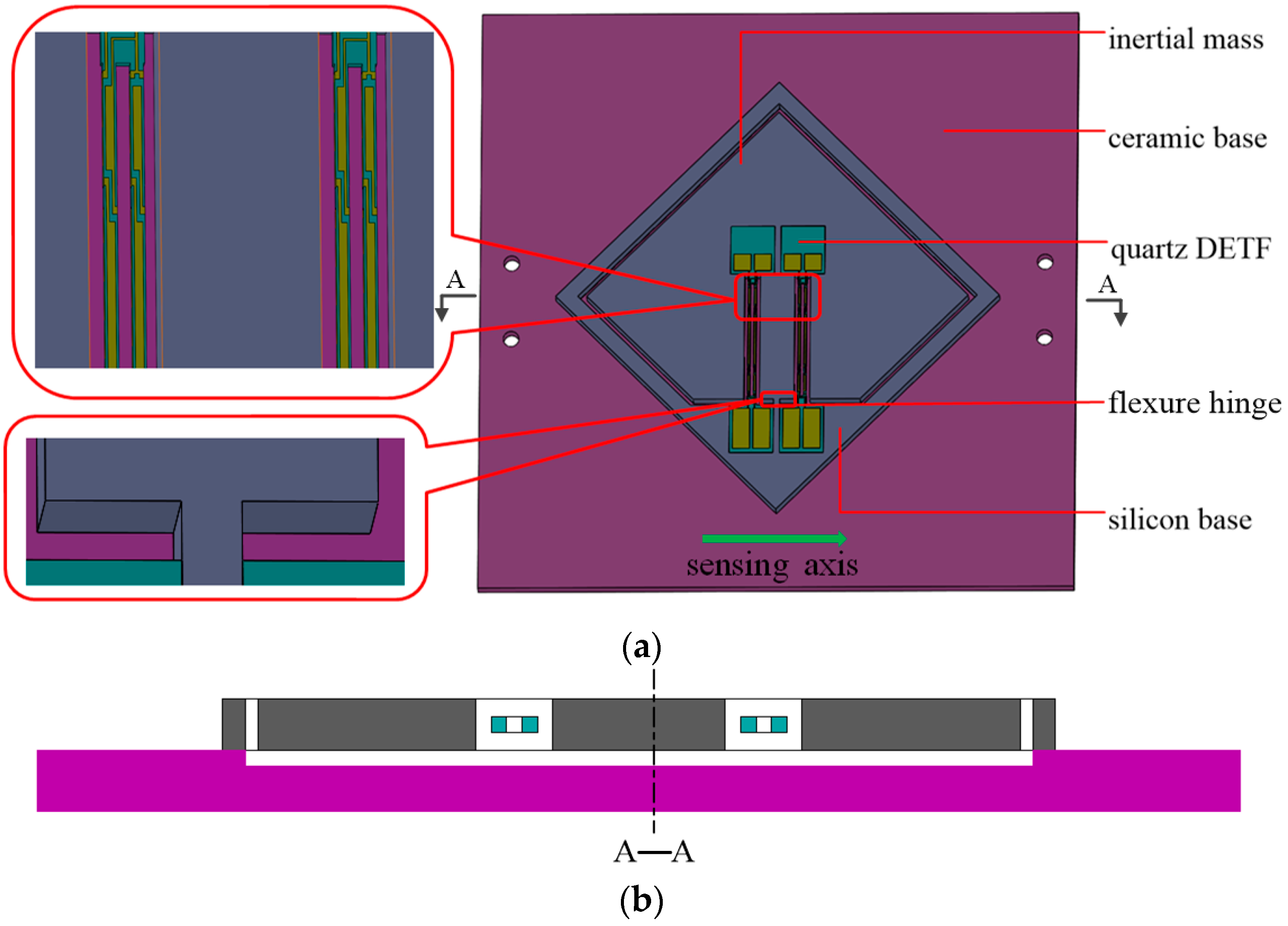 Sensors 17 00178 g007