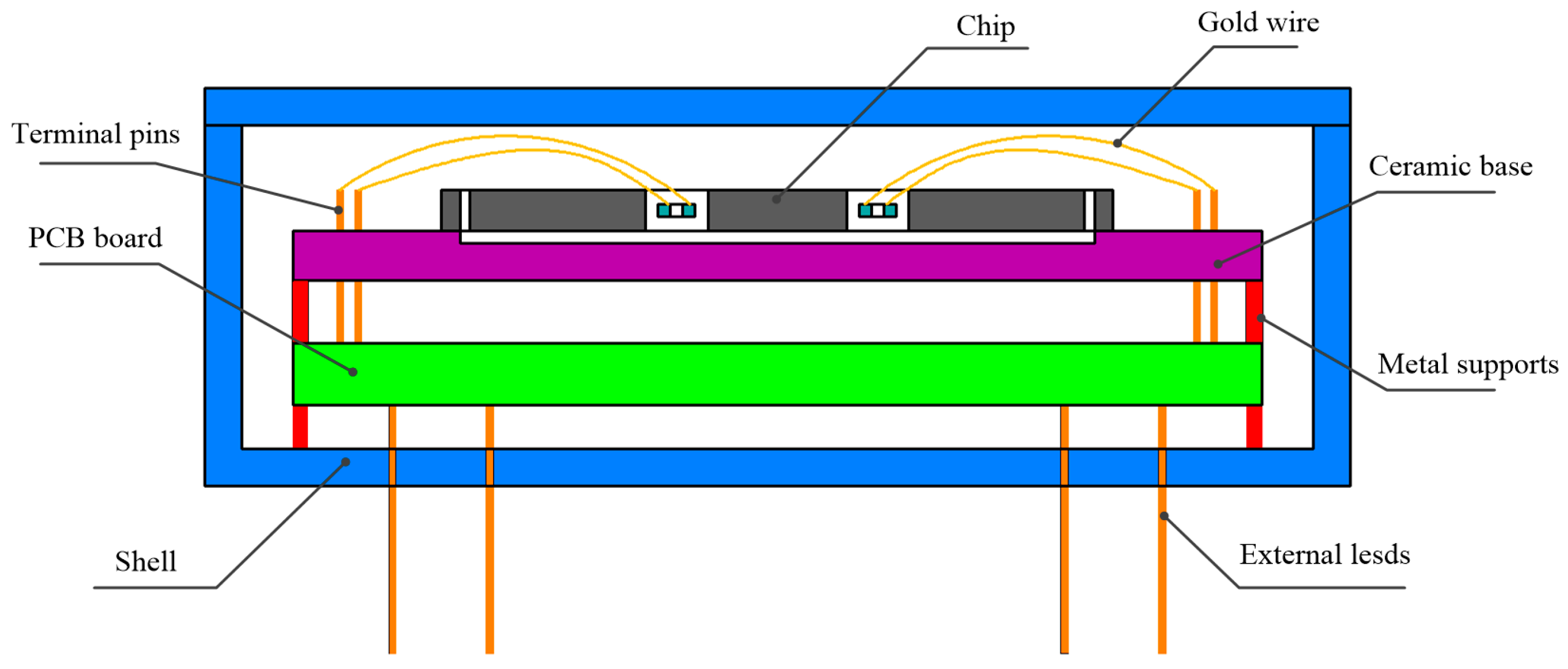 Sensors 17 00178 g015