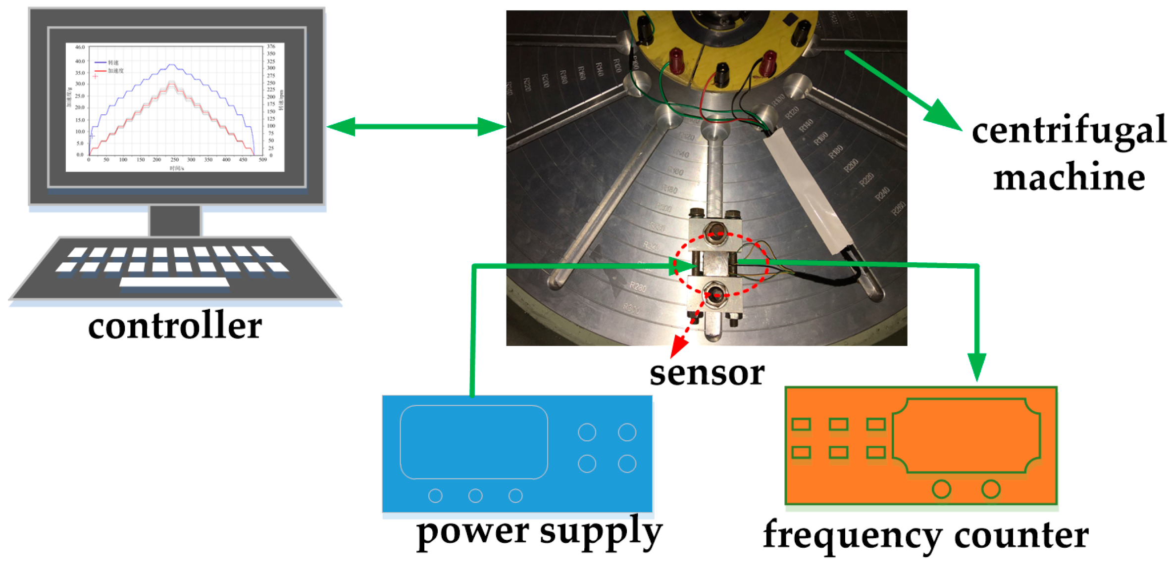 Sensors 17 00178 g021