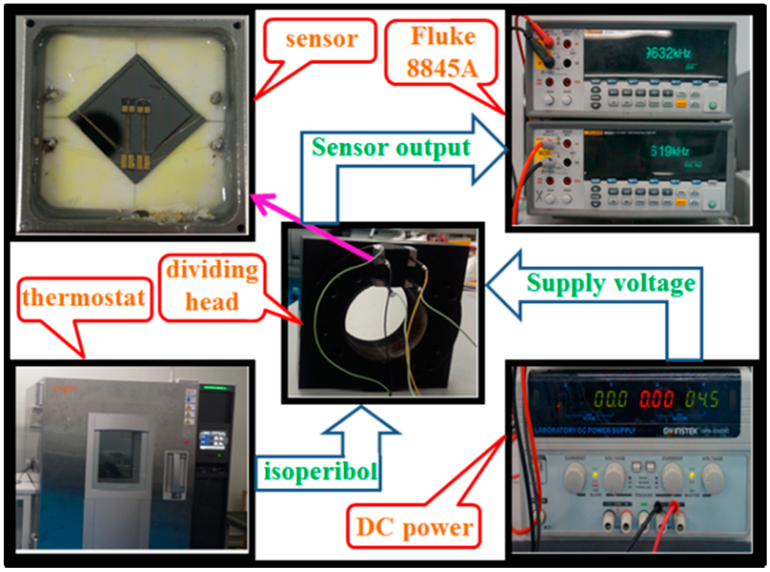 Sensors 17 00178 g023