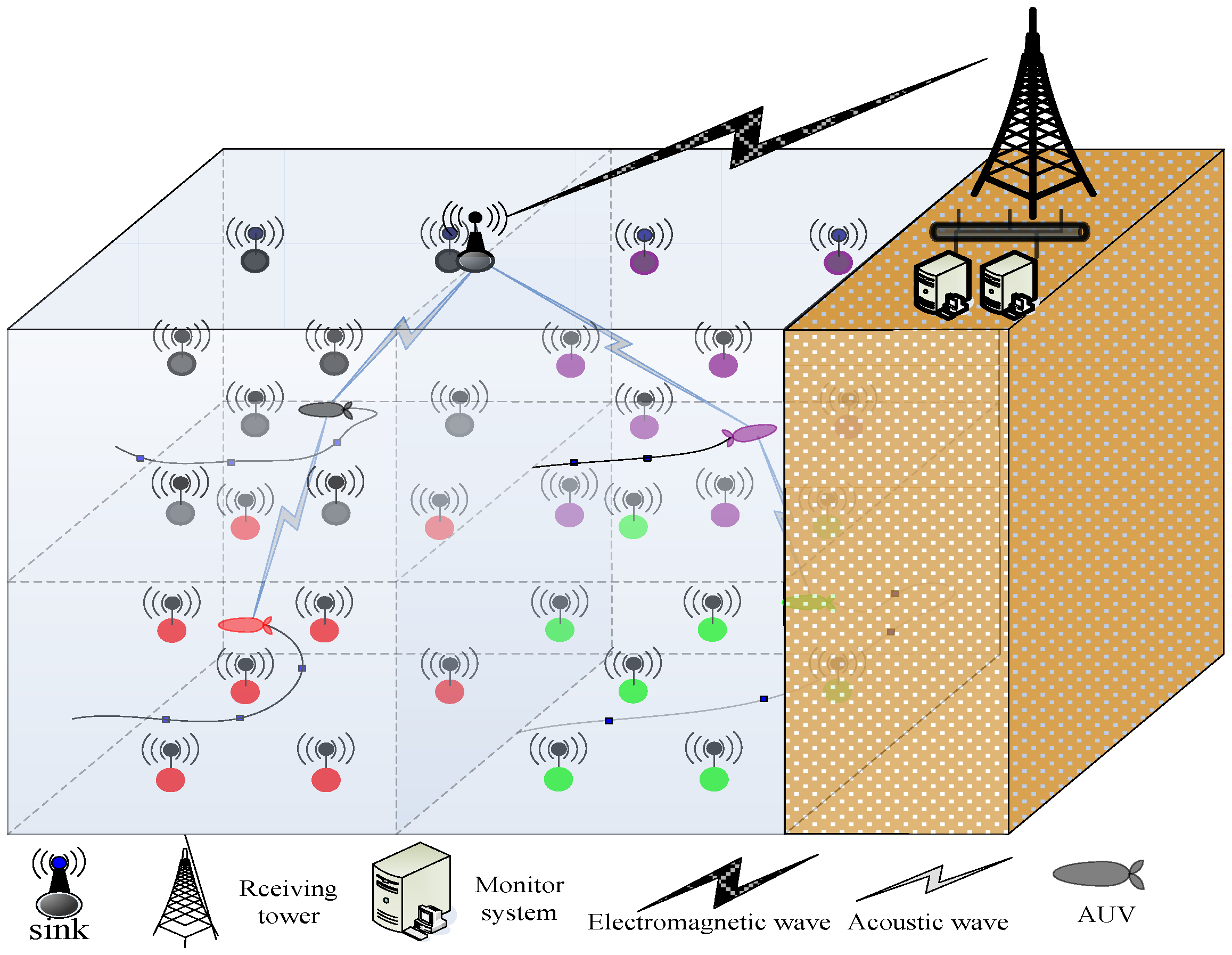 Sensors 17 00186 g001