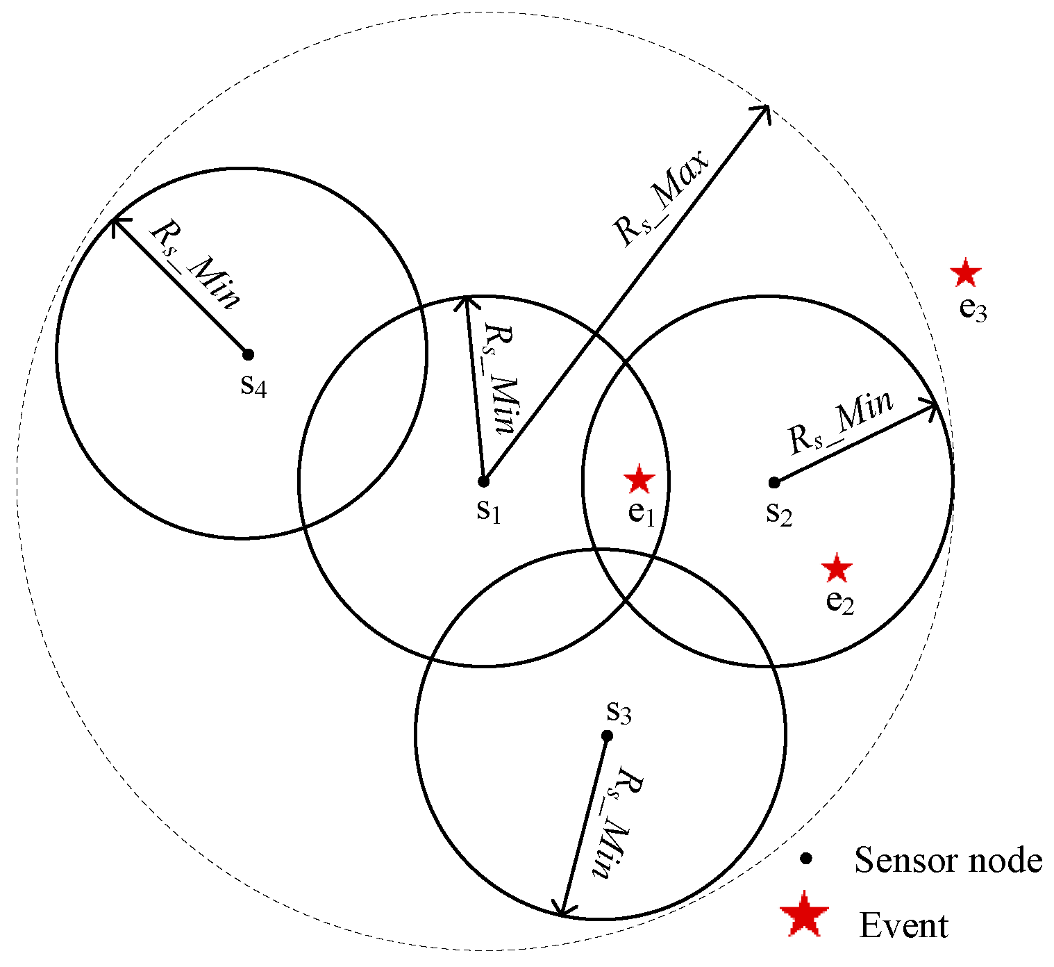 Sensors 17 00186 g002