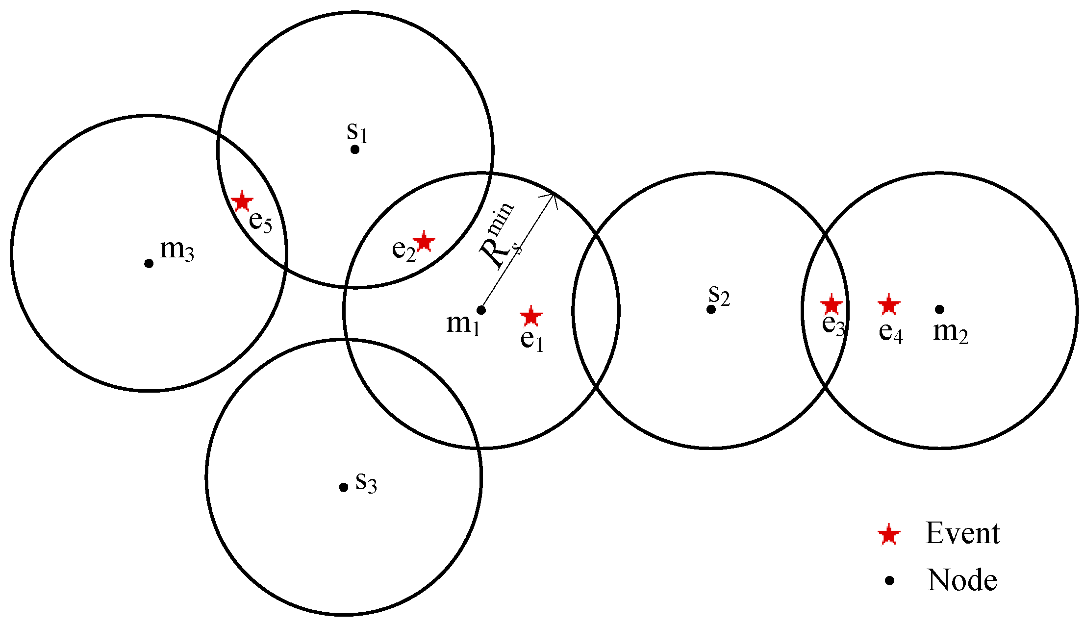 Sensors 17 00186 g005