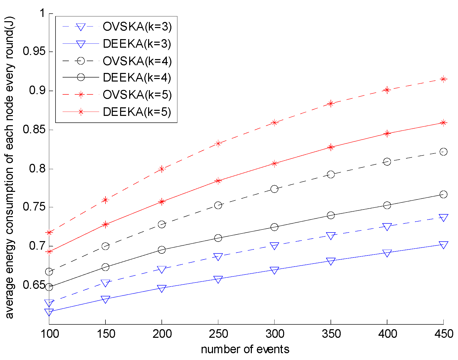 Sensors 17 00186 g007