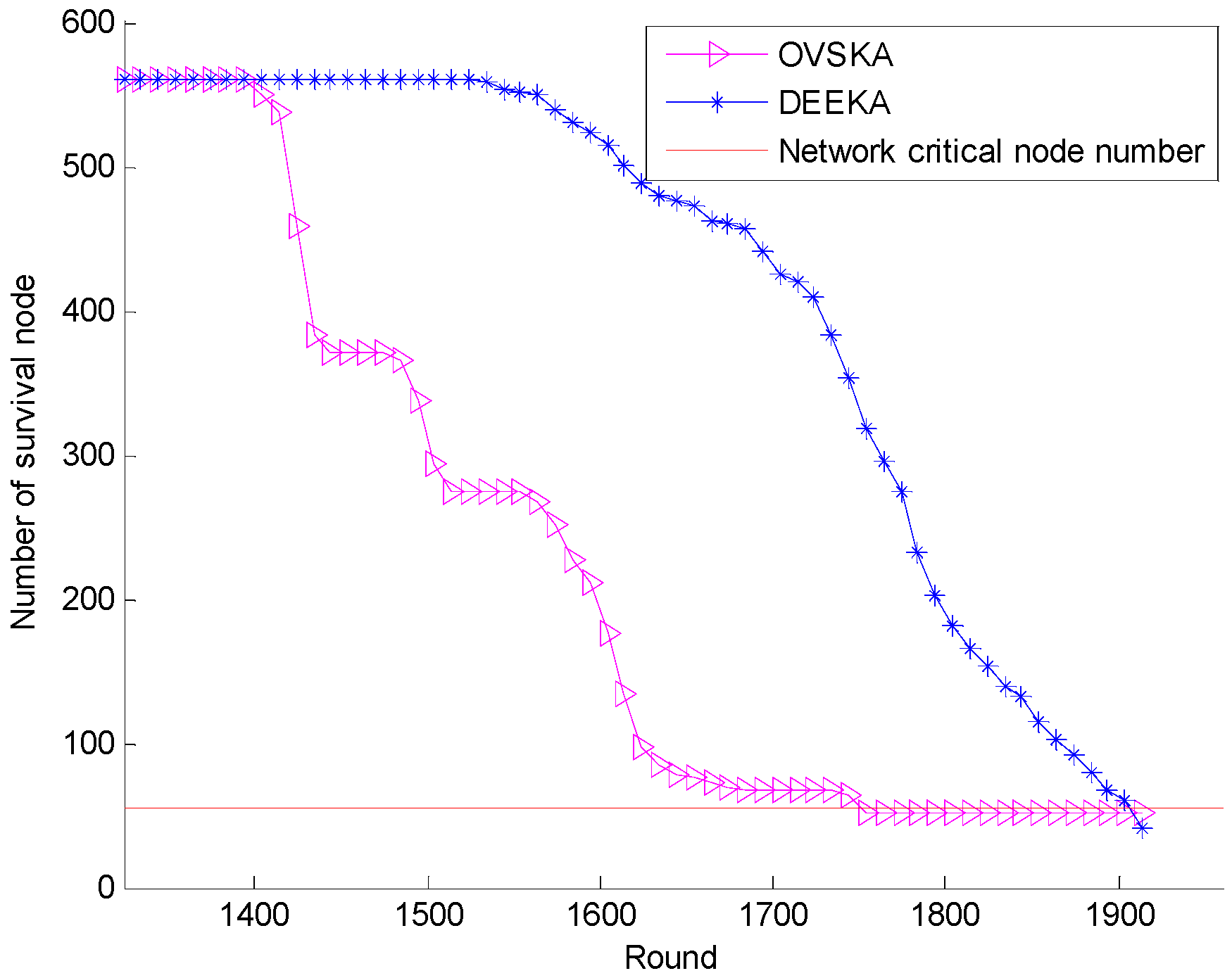 Sensors 17 00186 g009