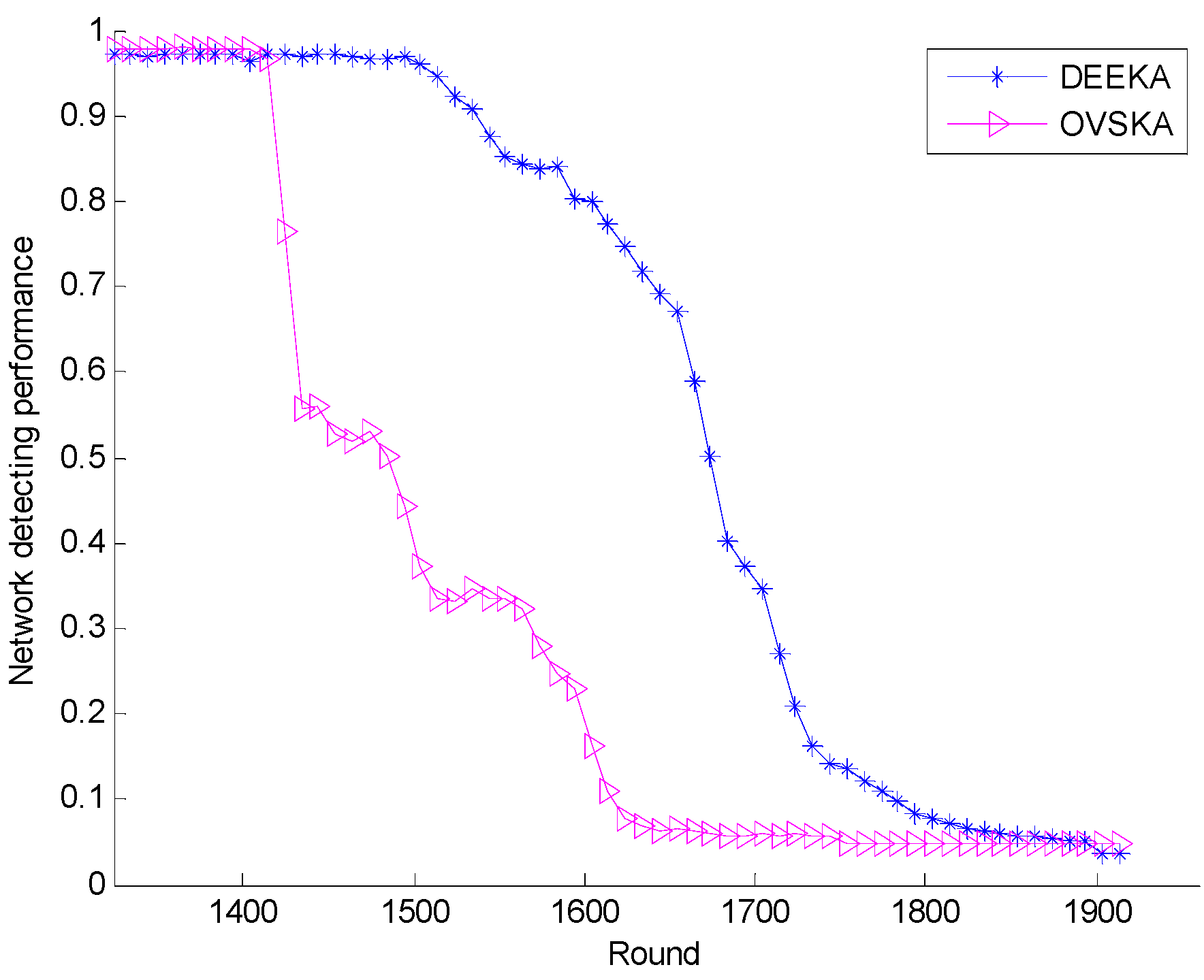 Sensors 17 00186 g010