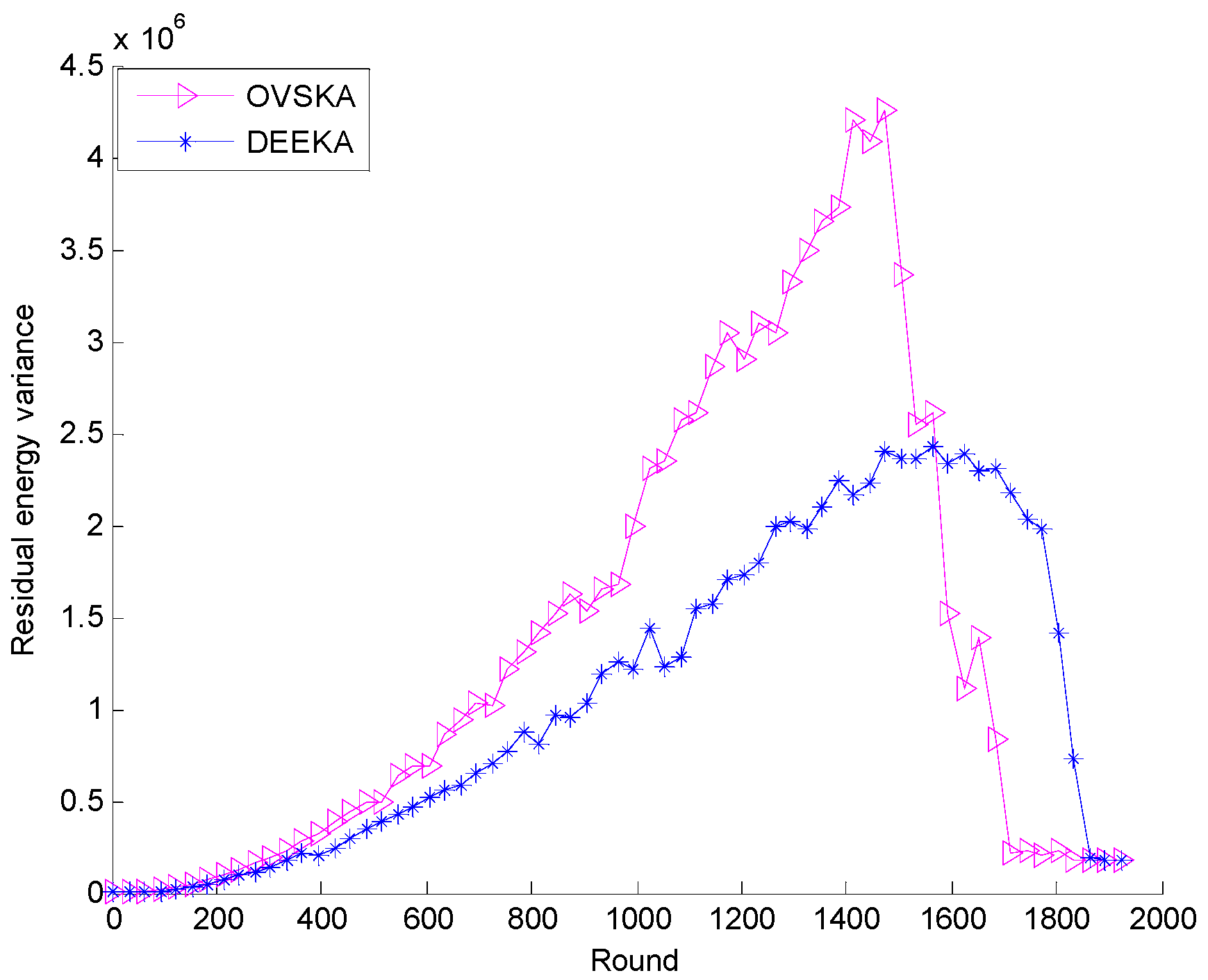 Sensors 17 00186 g011