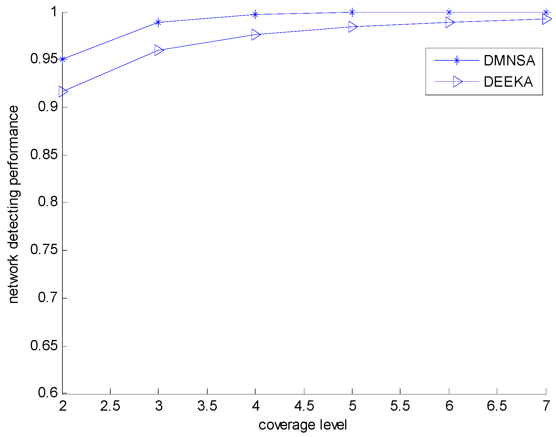 Sensors 17 00186 g014