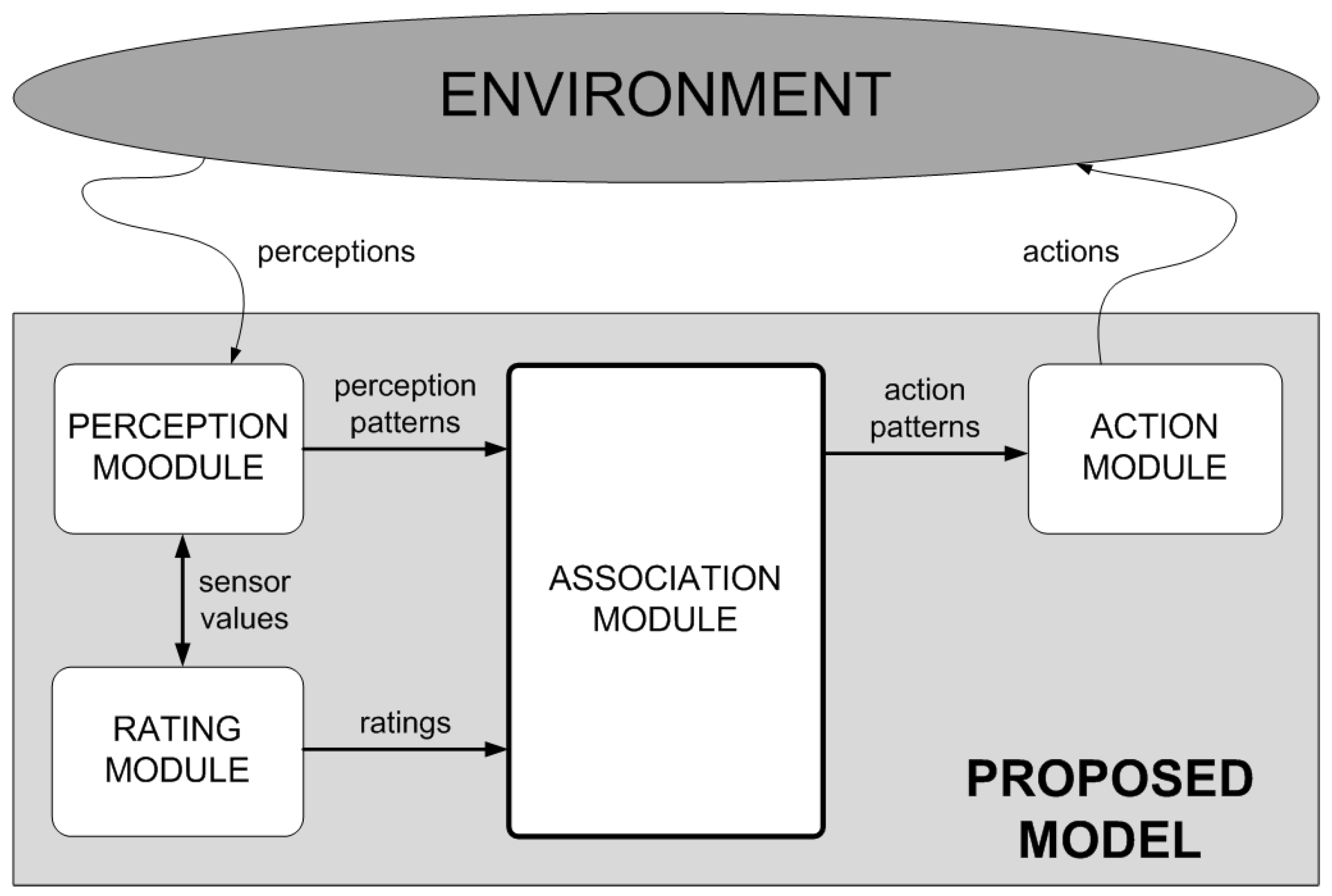 Sensors 17 00188 g002