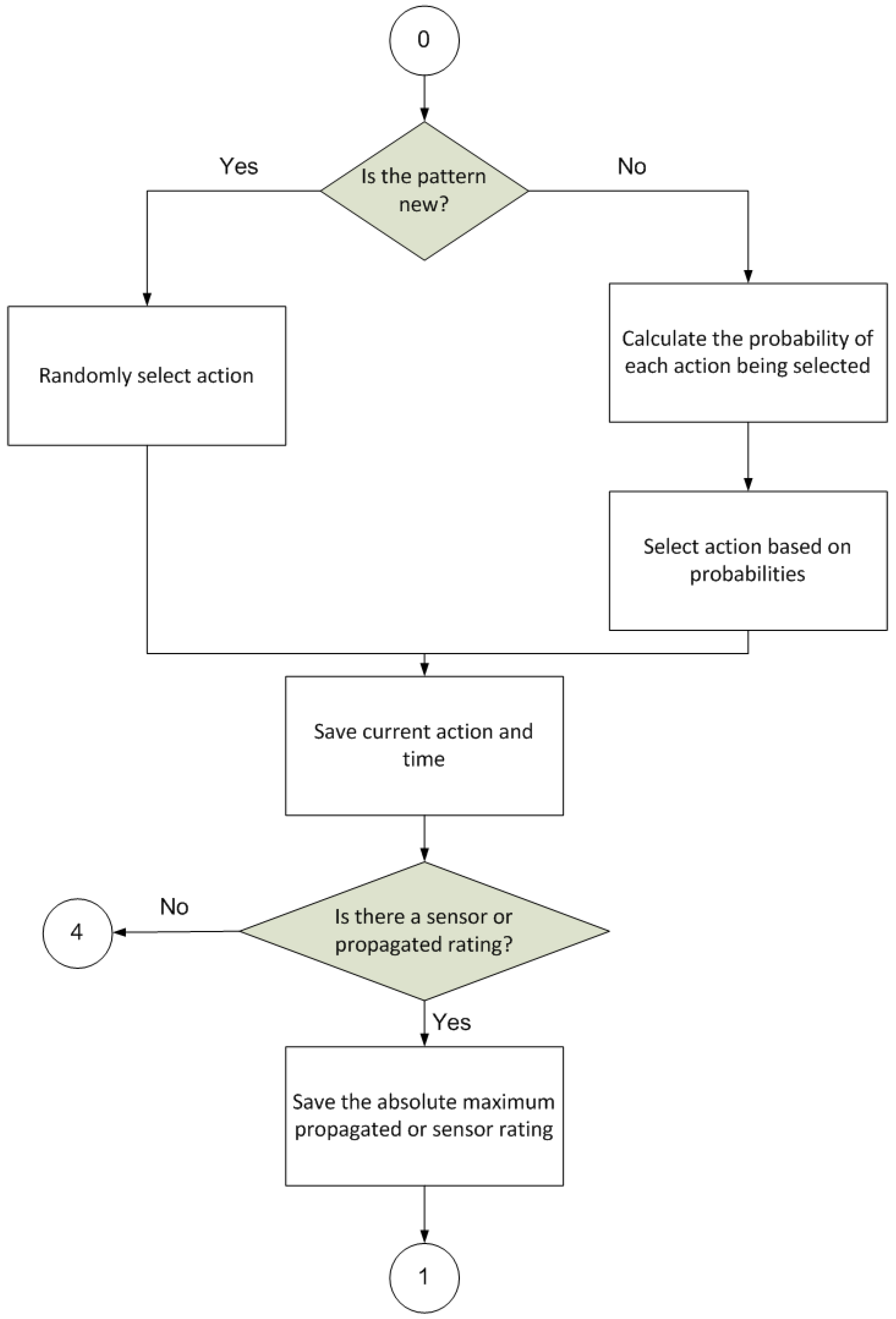 Sensors 17 00188 g003