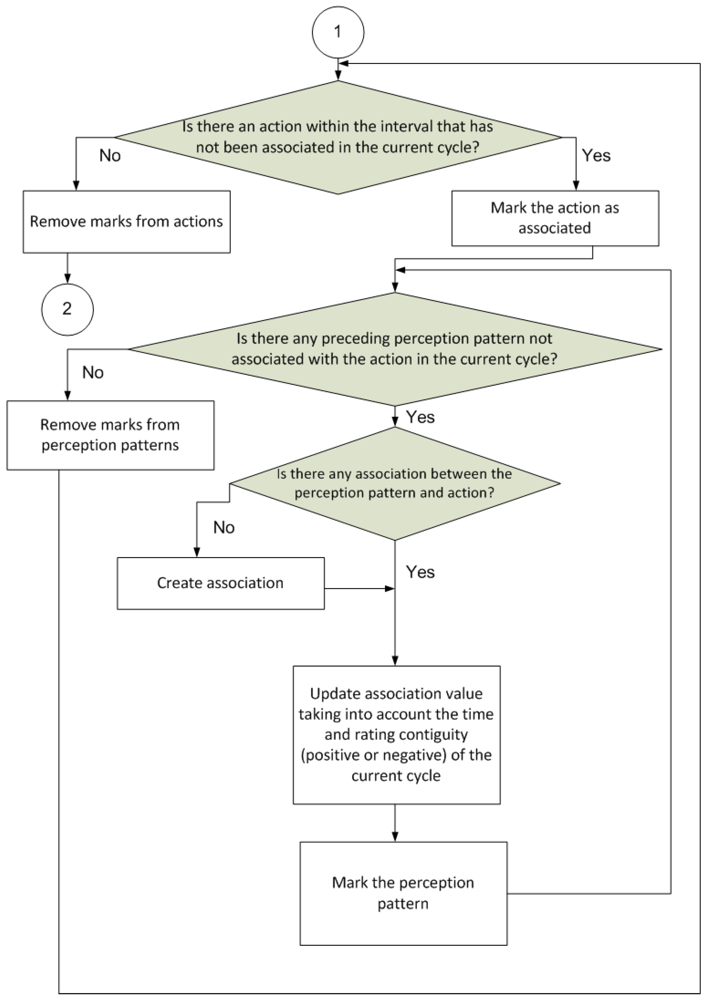 Sensors 17 00188 g004