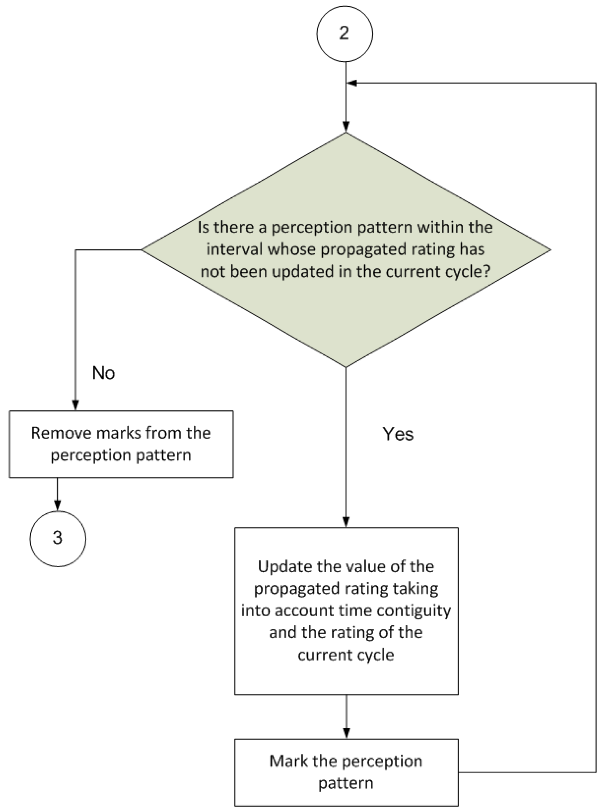 Sensors 17 00188 g005