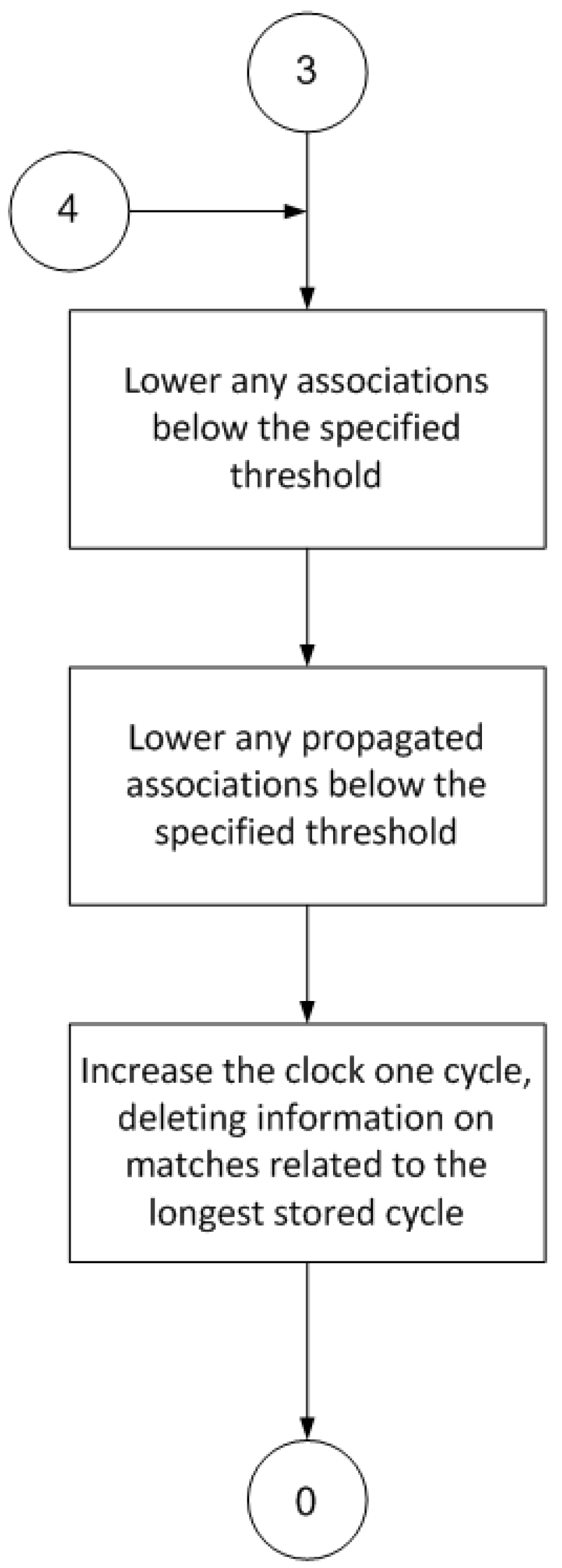Sensors 17 00188 g006