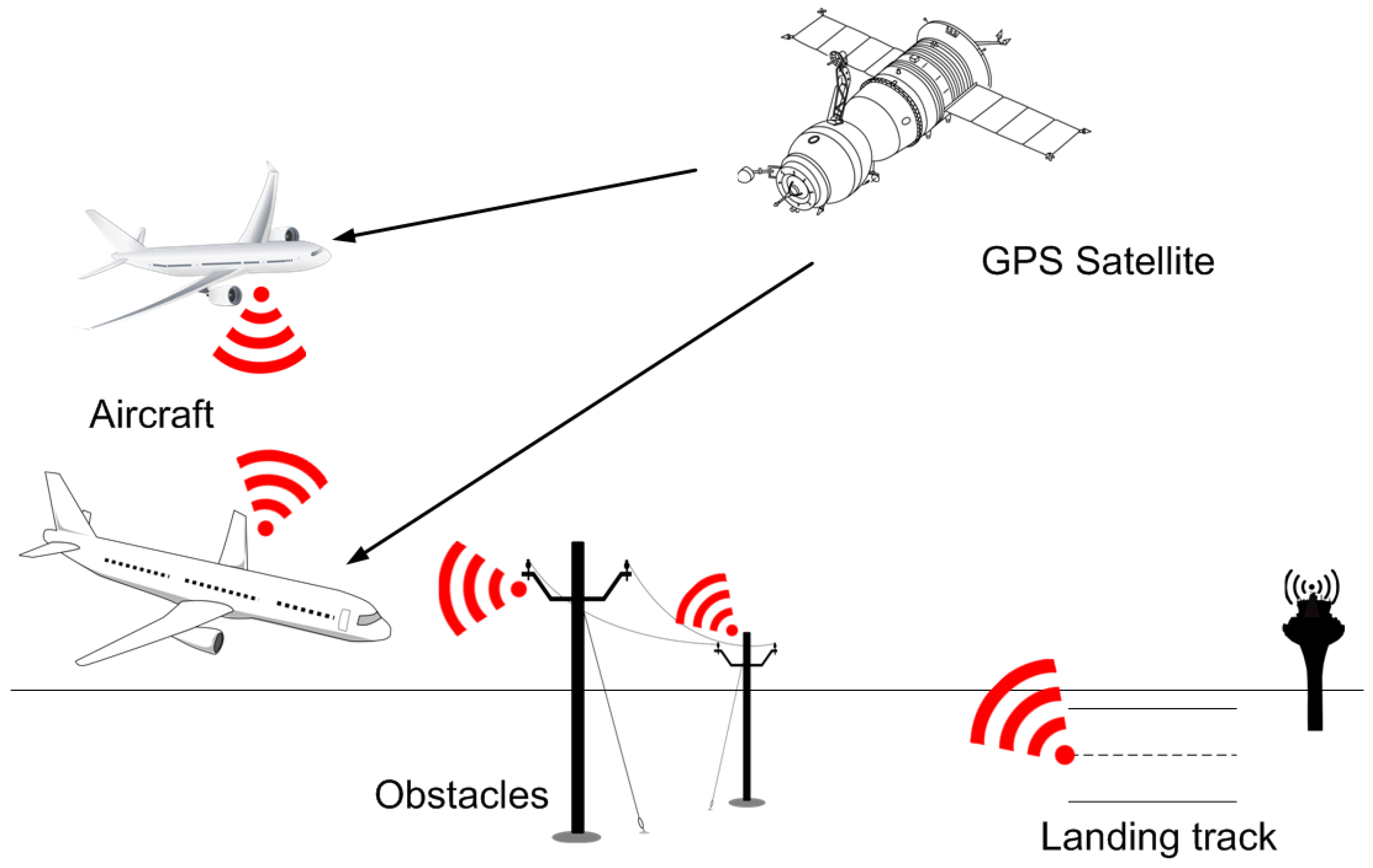 Sensors 17 00188 g012