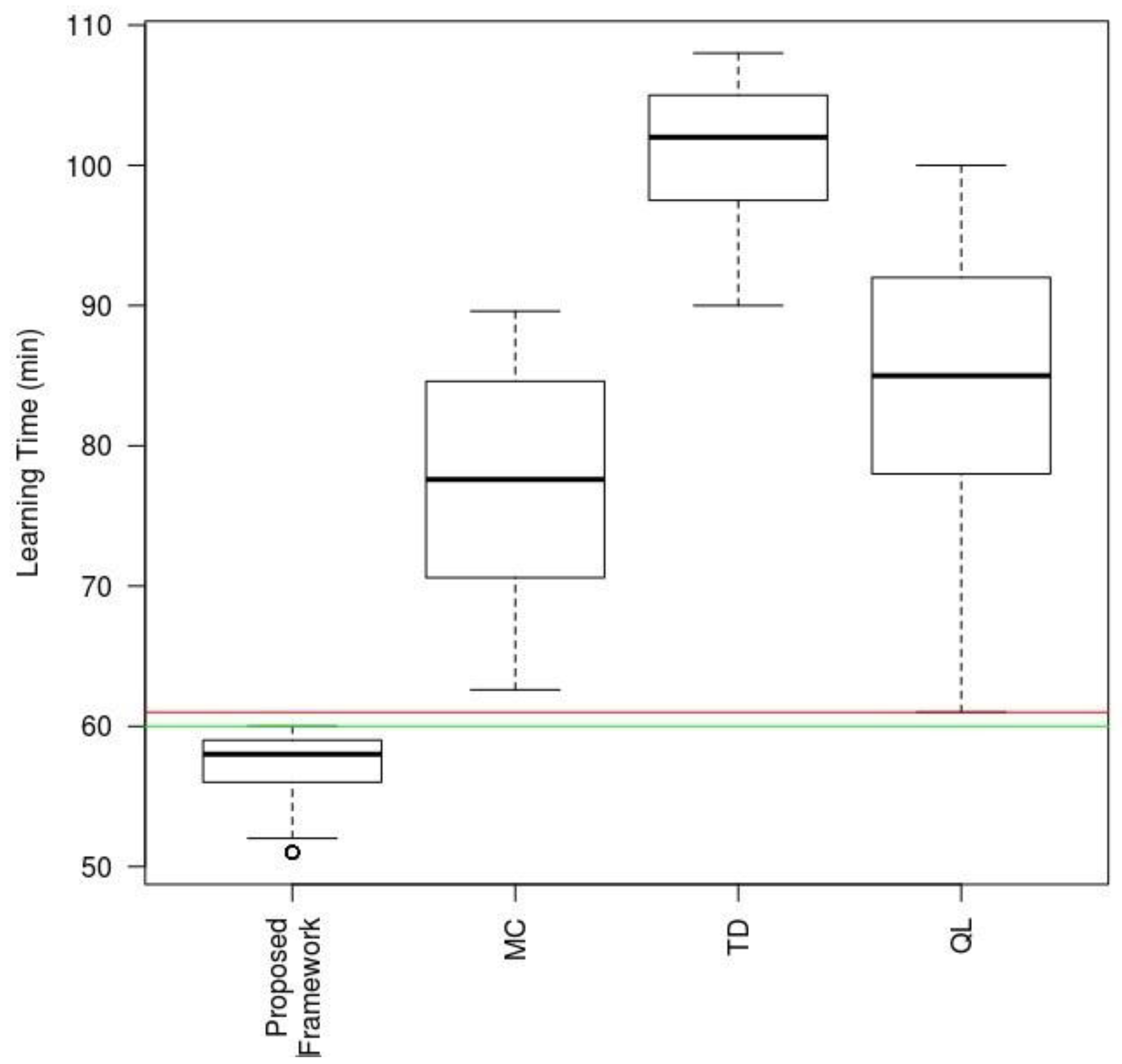 Sensors 17 00188 g017