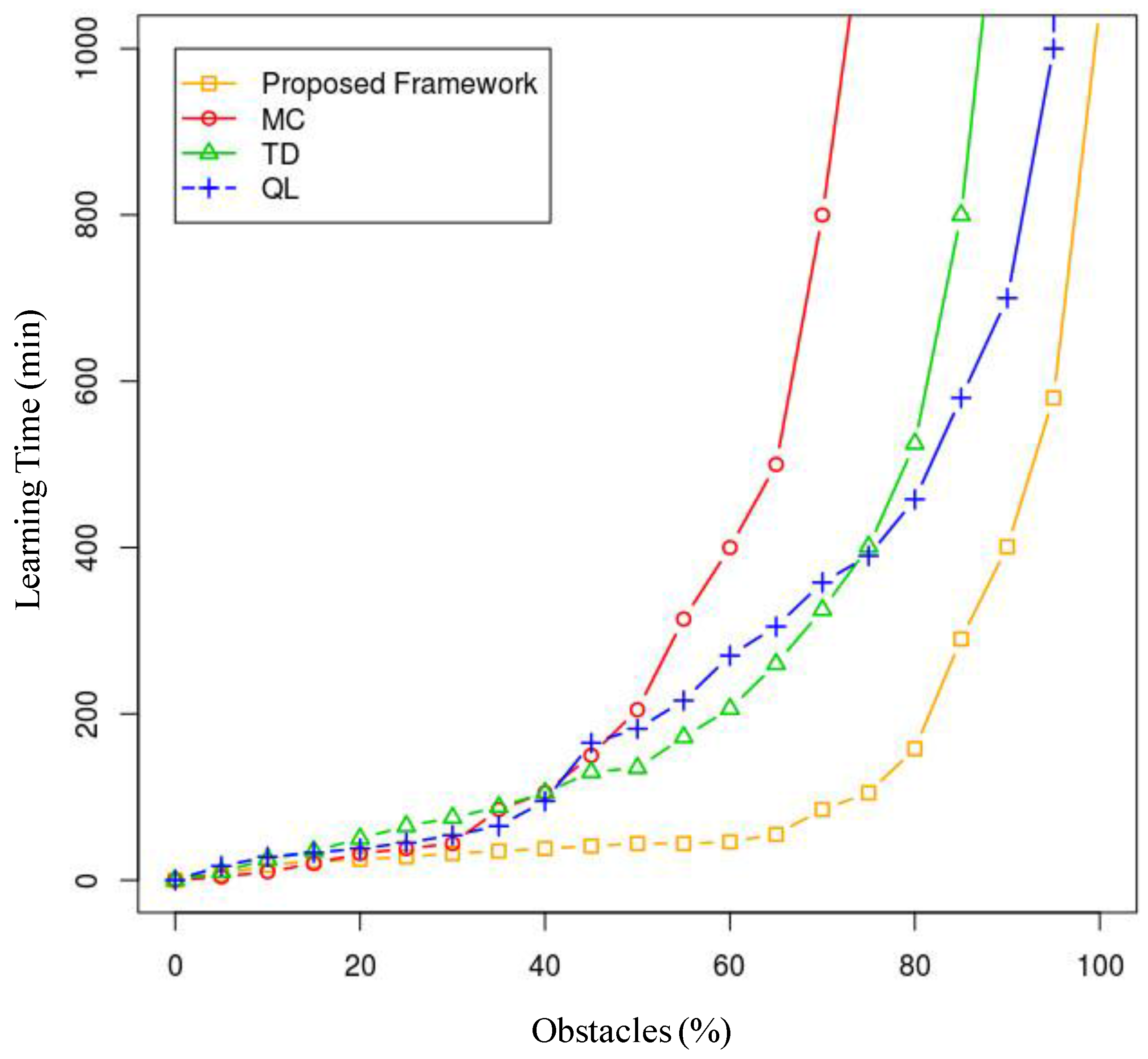 Sensors 17 00188 g018