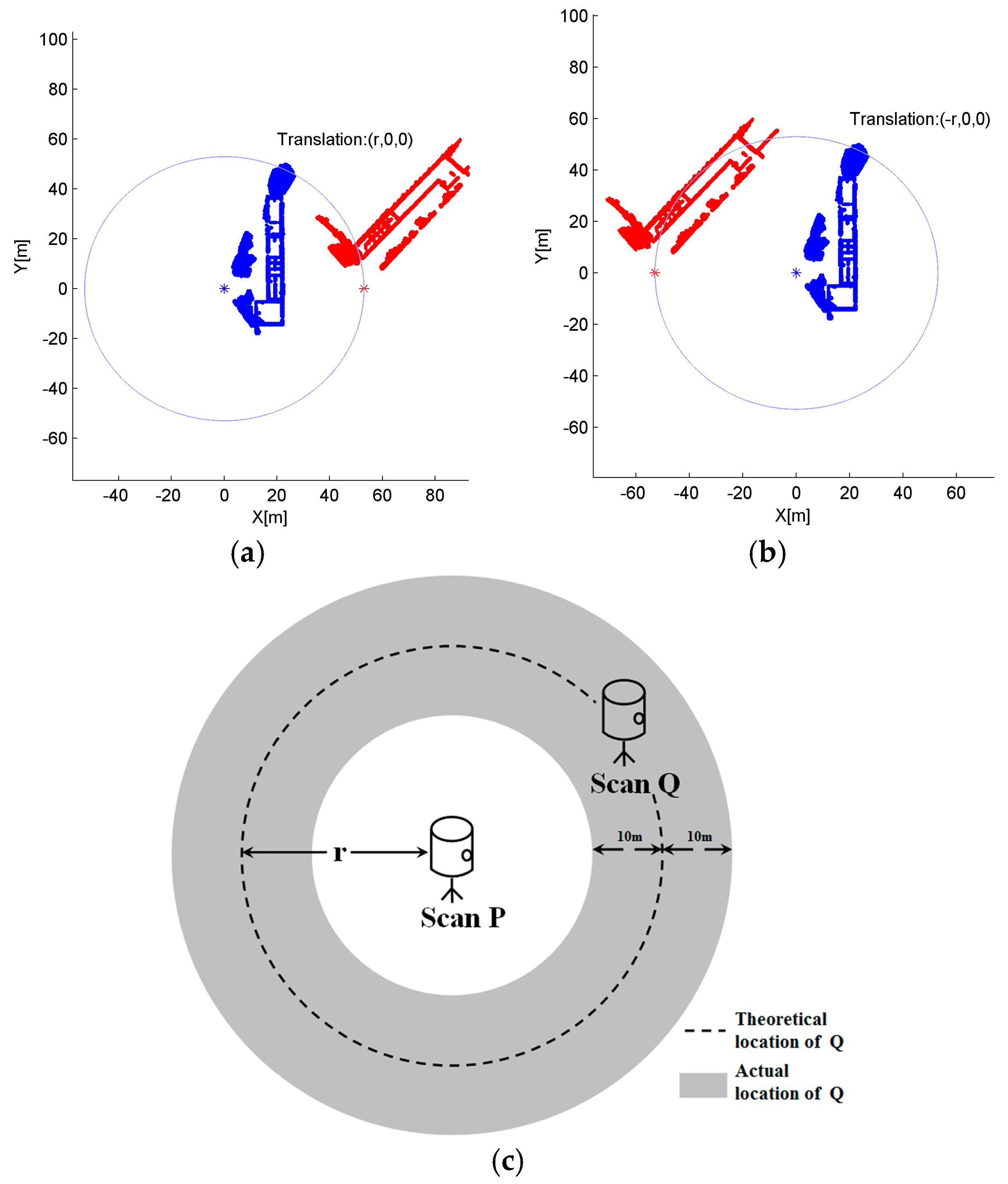 Sensors 17 00197 g001