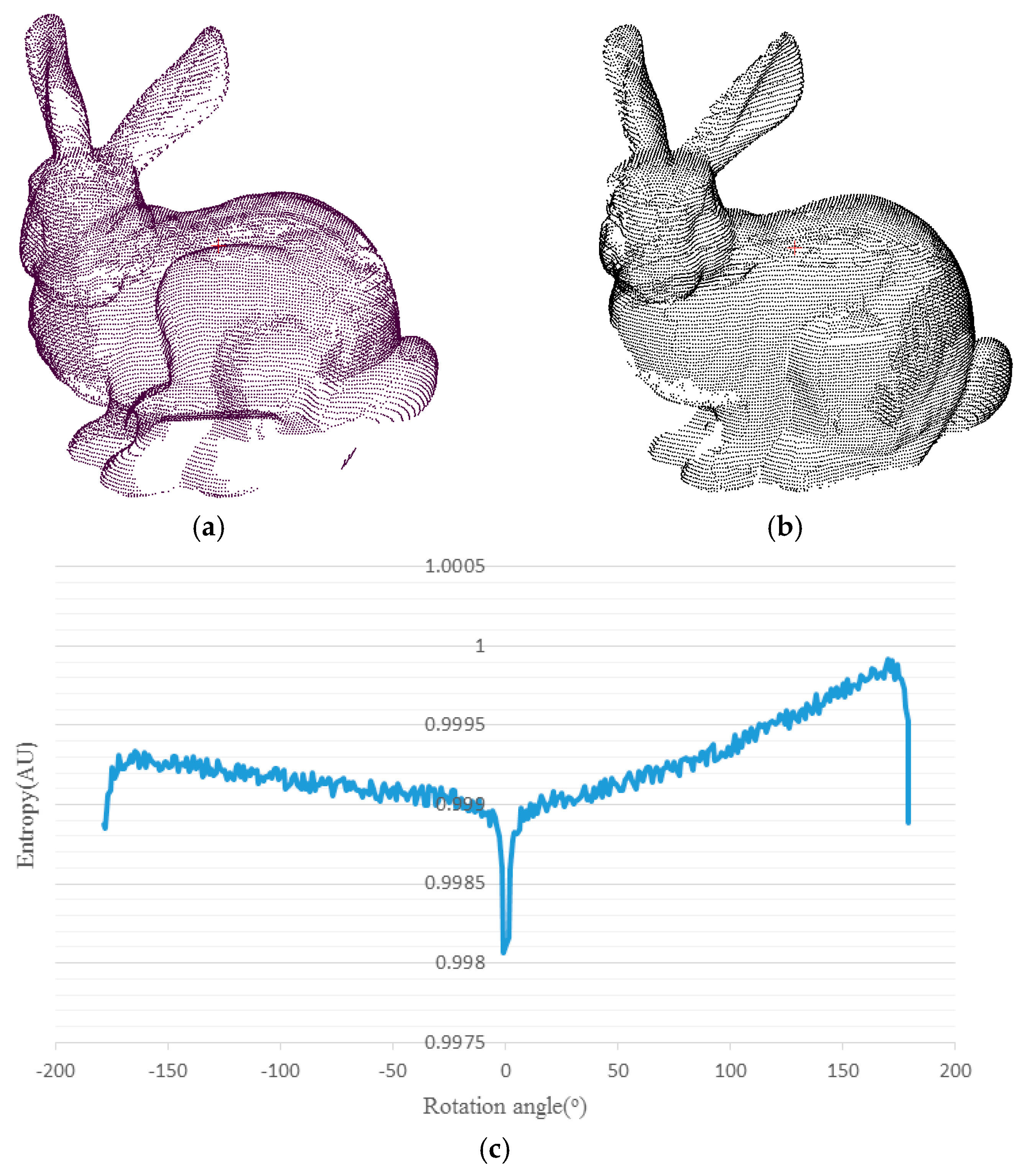 Sensors 17 00197 g002