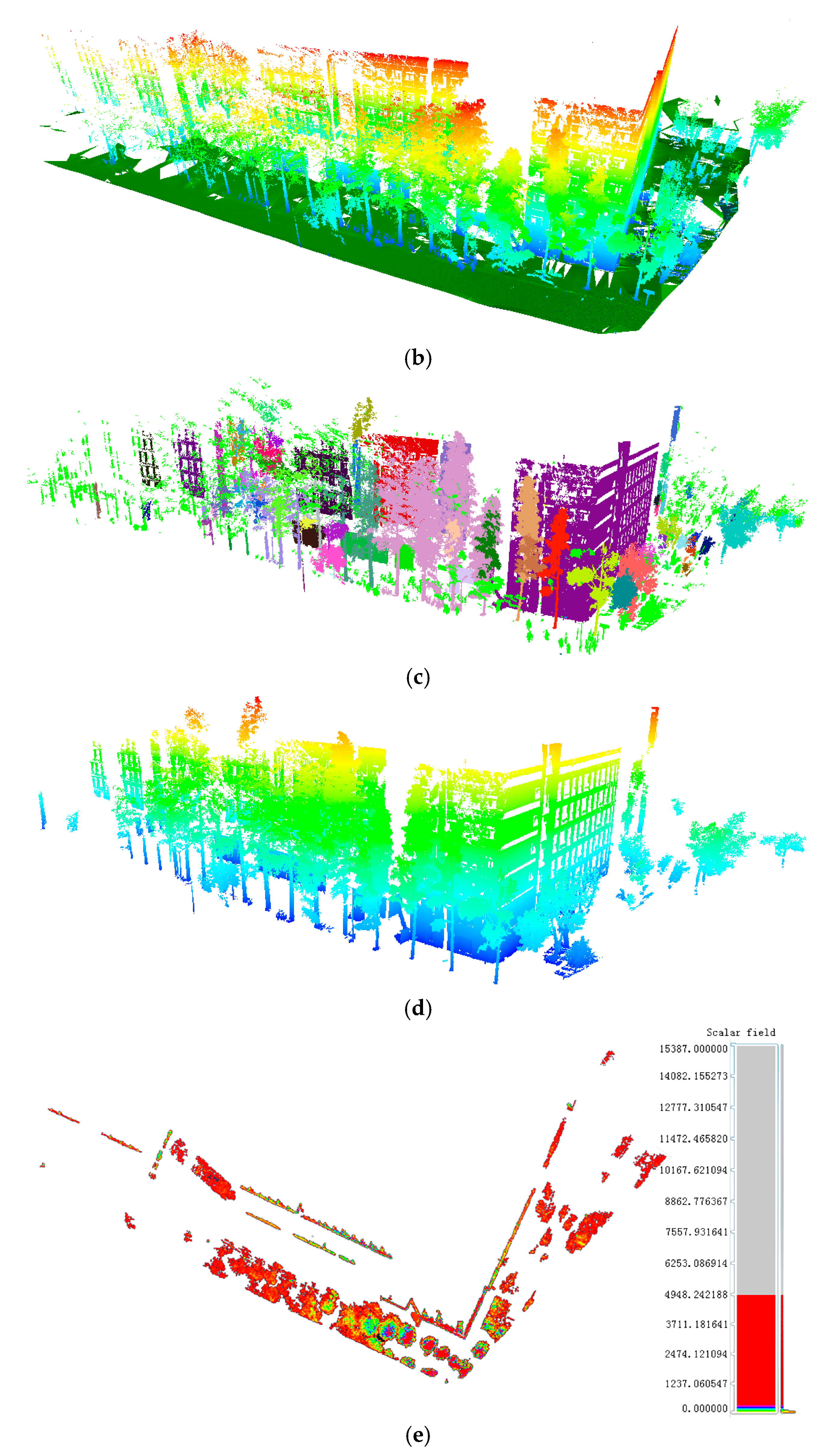 Sensors 17 00197 g003b