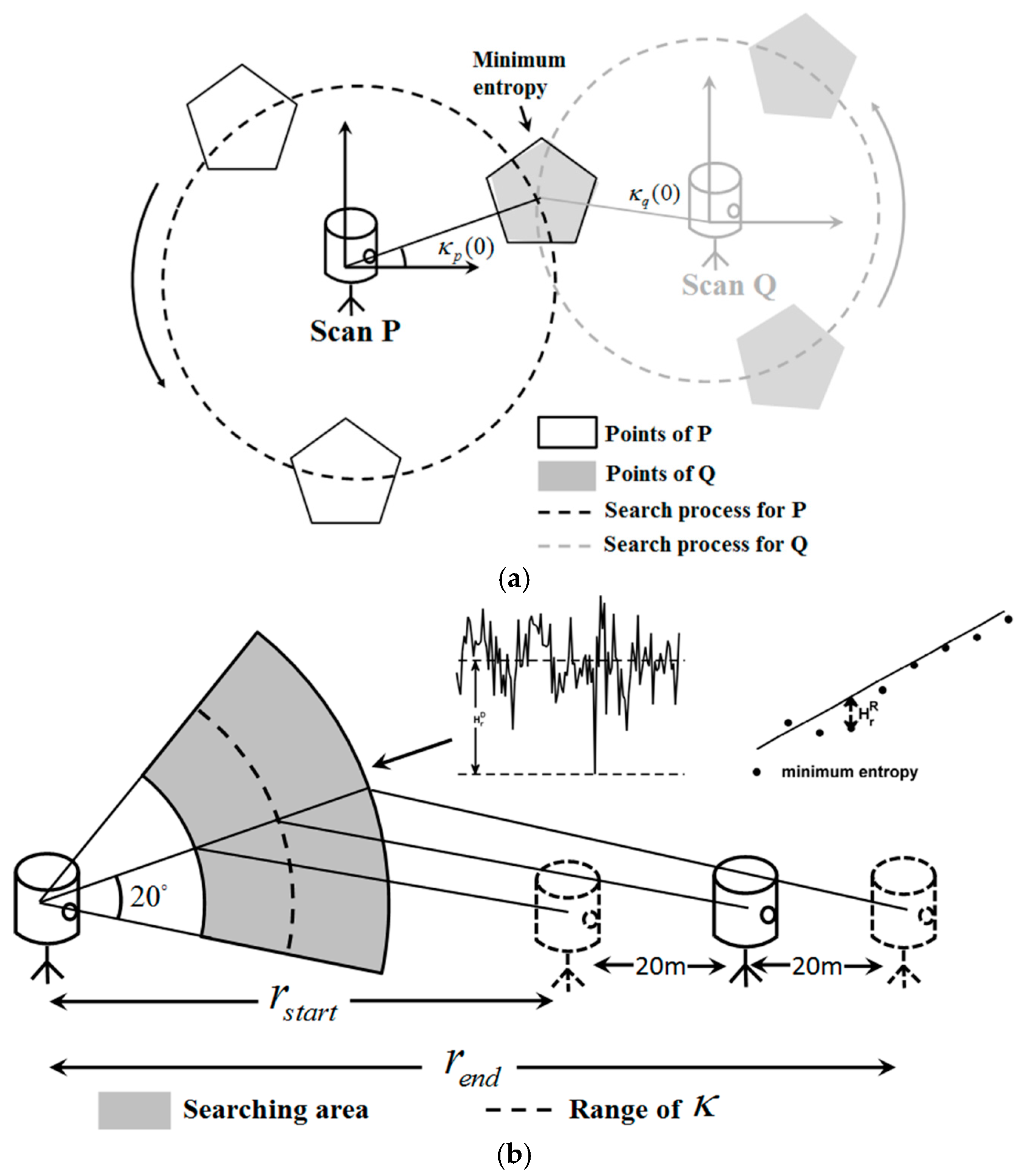 Sensors 17 00197 g005