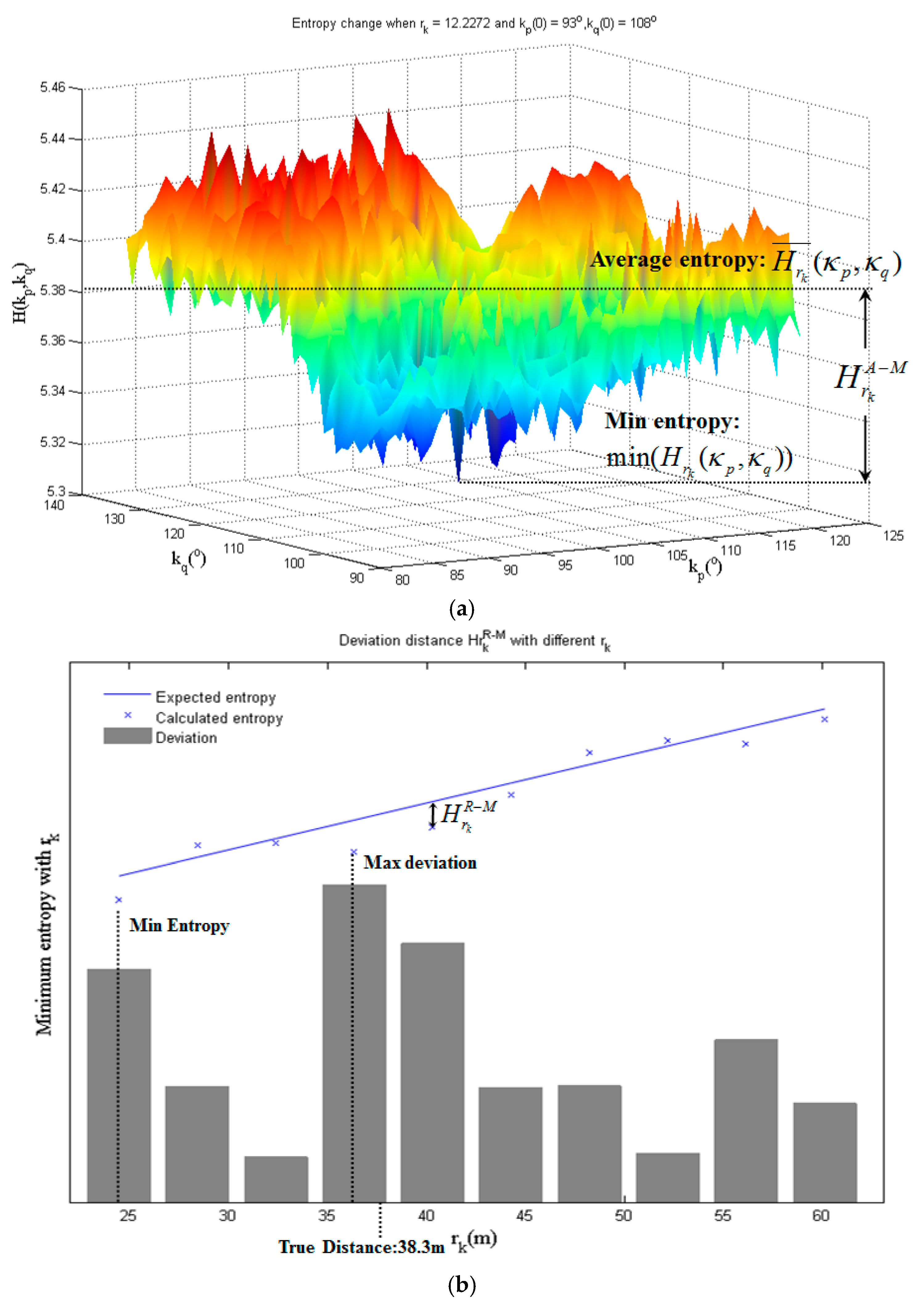 Sensors 17 00197 g006