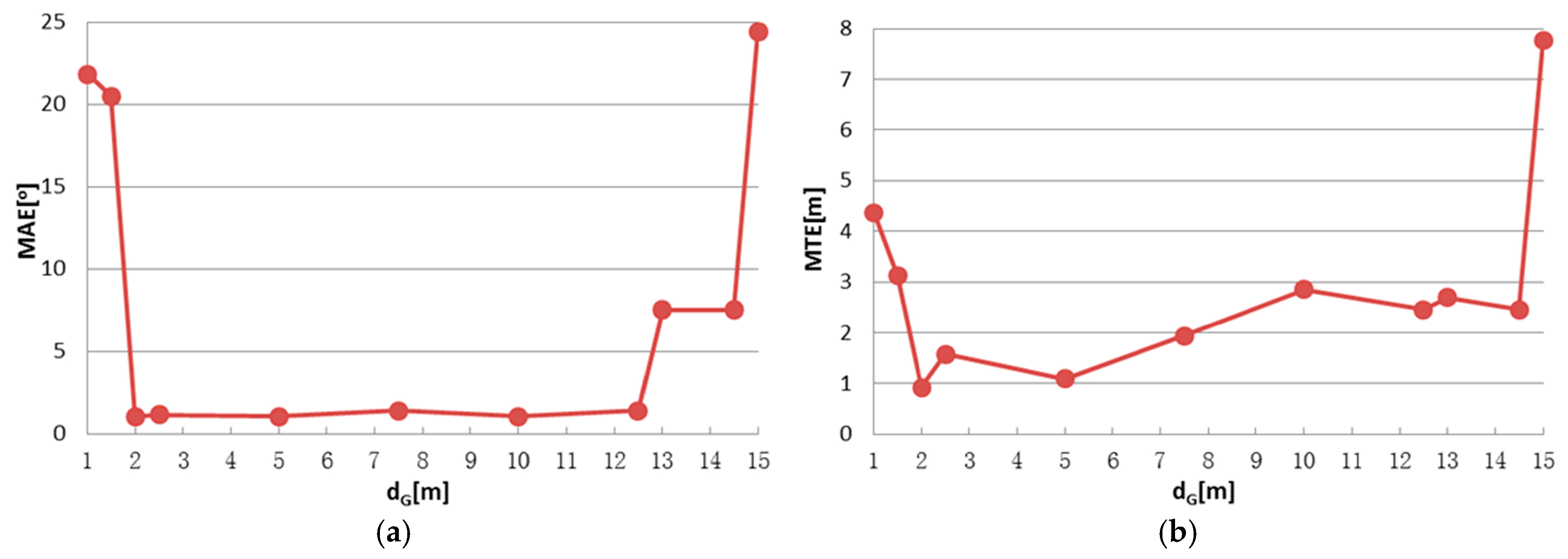 Sensors 17 00197 g008a