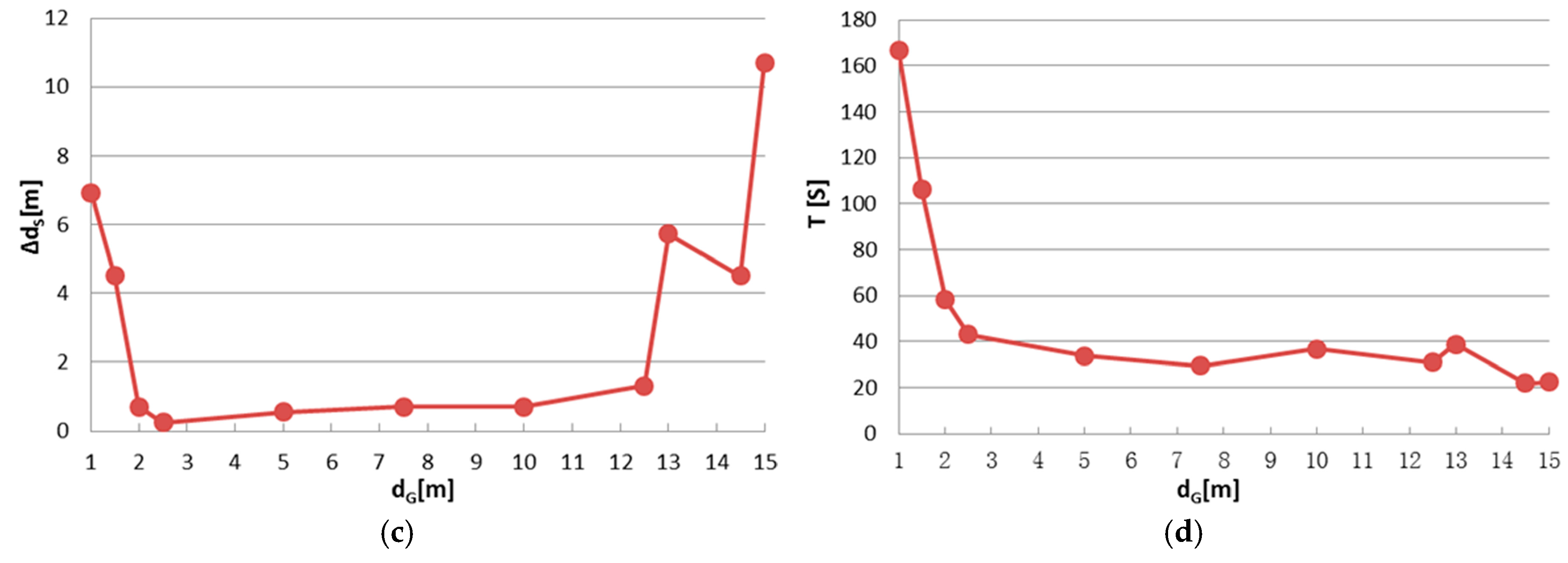 Sensors 17 00197 g008b