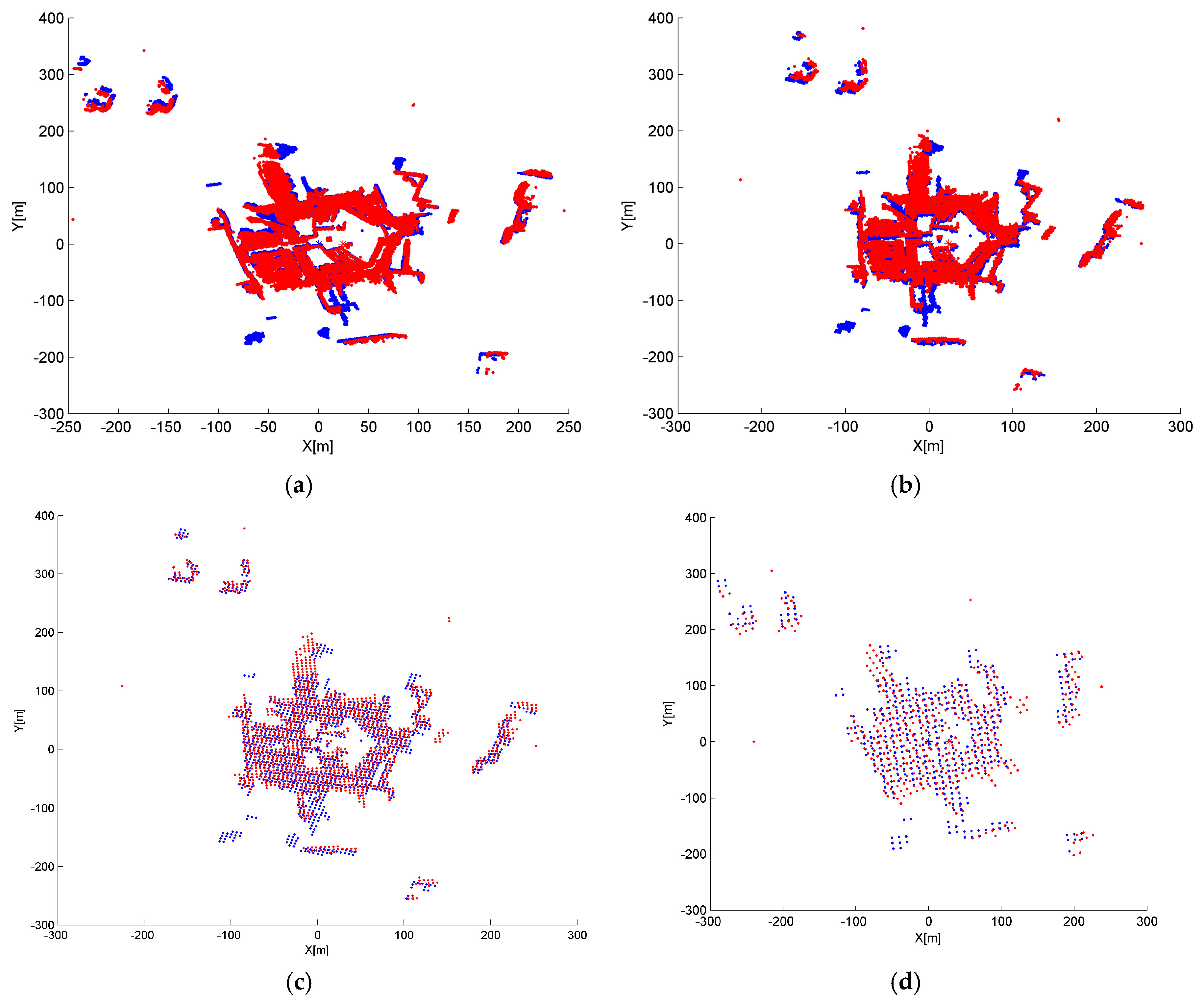 Sensors 17 00197 g009