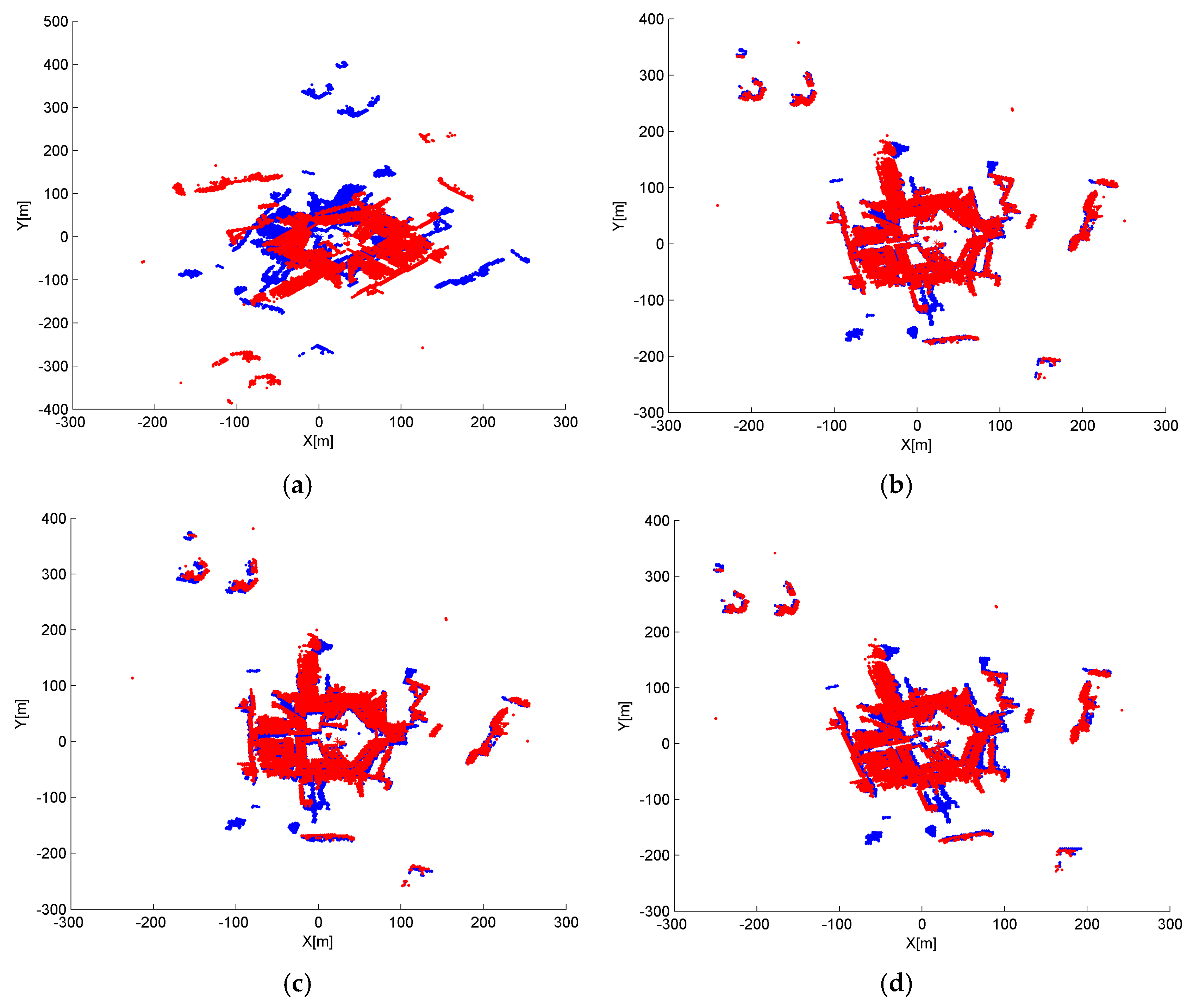 Sensors 17 00197 g011