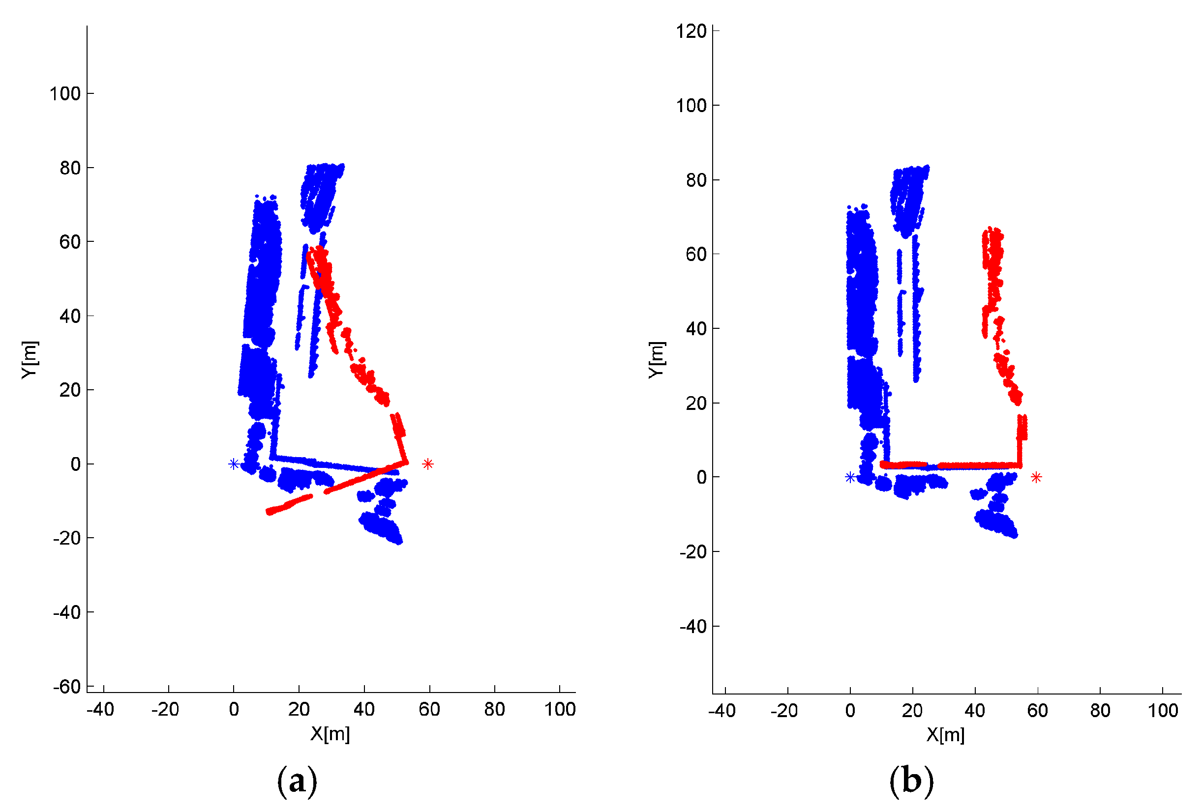 Sensors 17 00197 g013