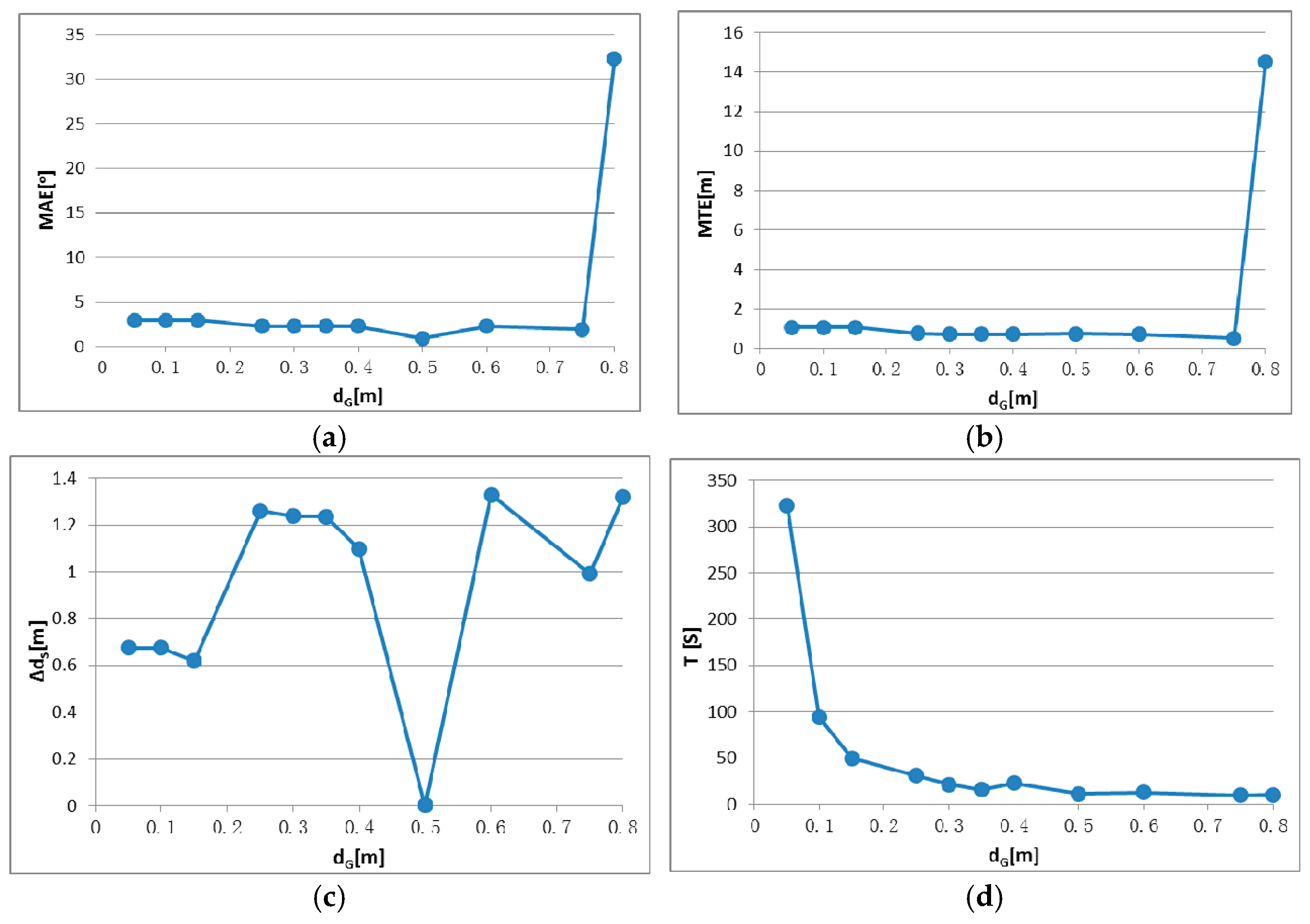 Sensors 17 00197 g014