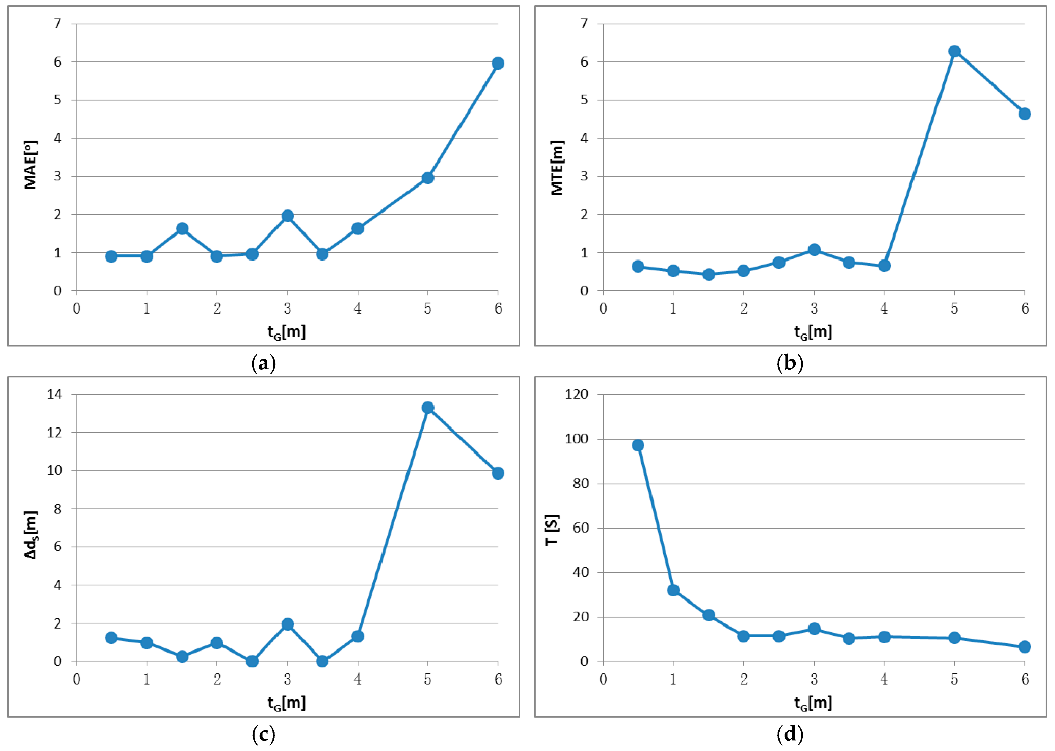 Sensors 17 00197 g015