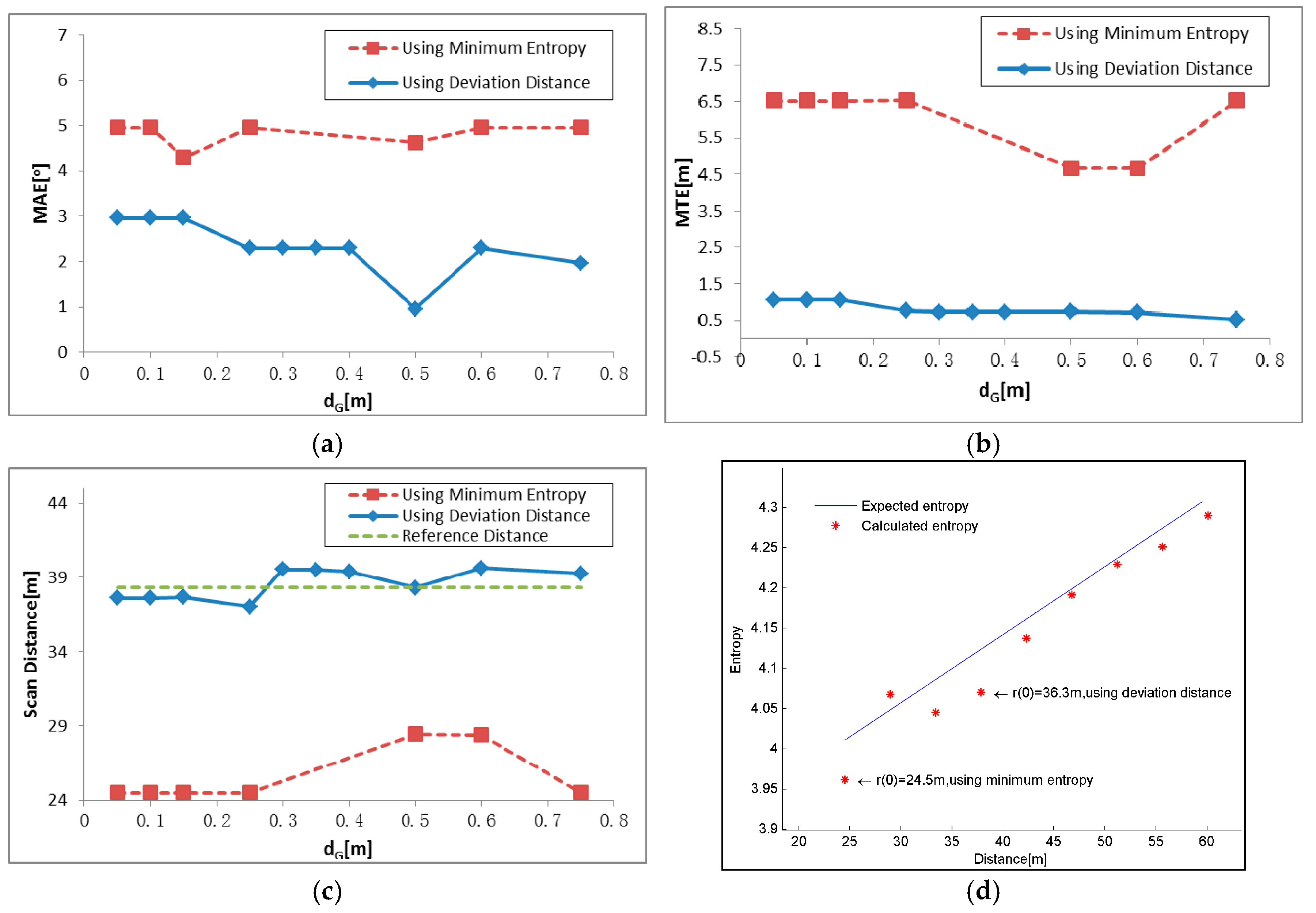 Sensors 17 00197 g016