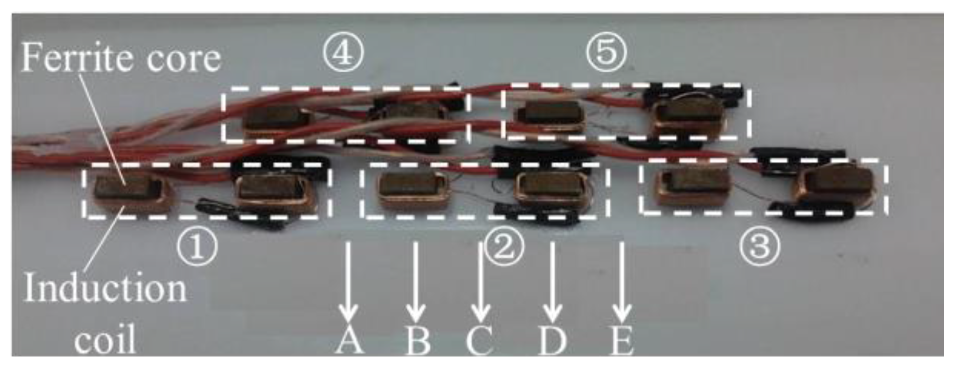 Sensors 17 00201 g010