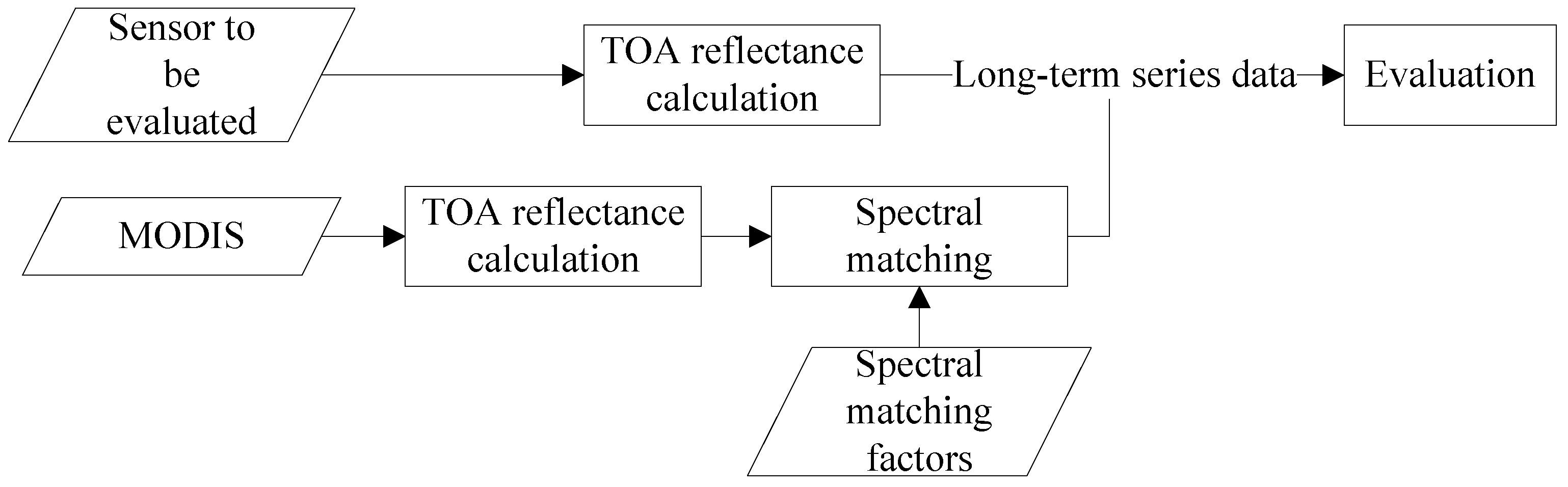 Sensors 17 00204 g002
