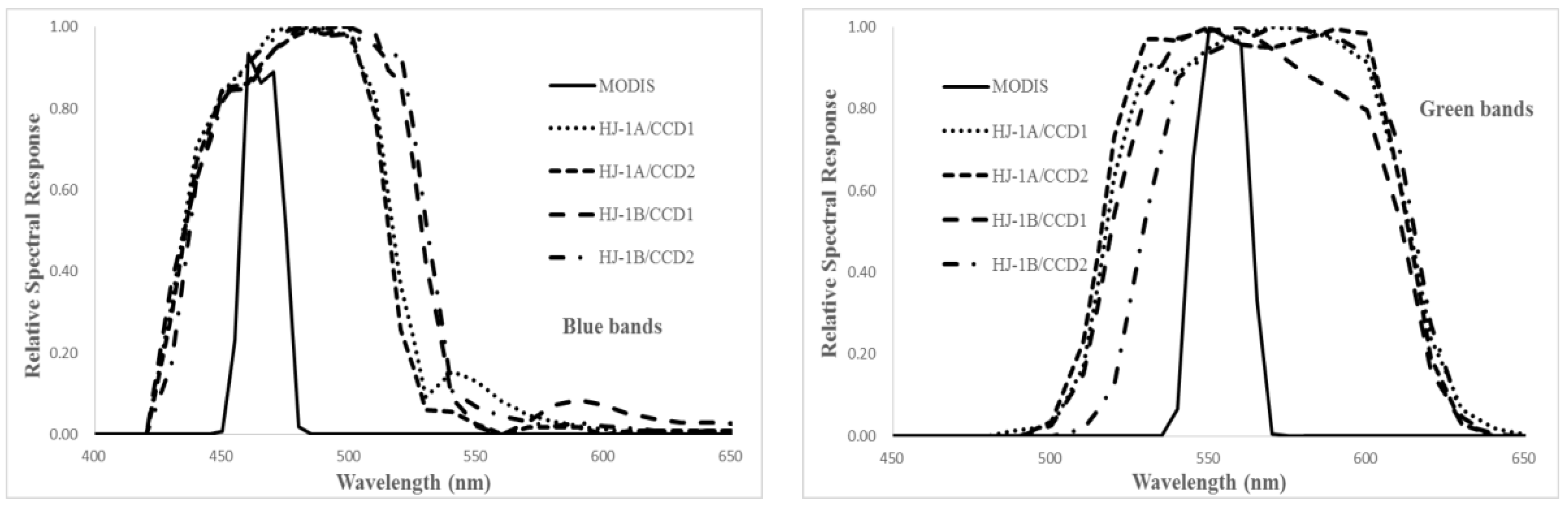 Sensors 17 00204 g003a