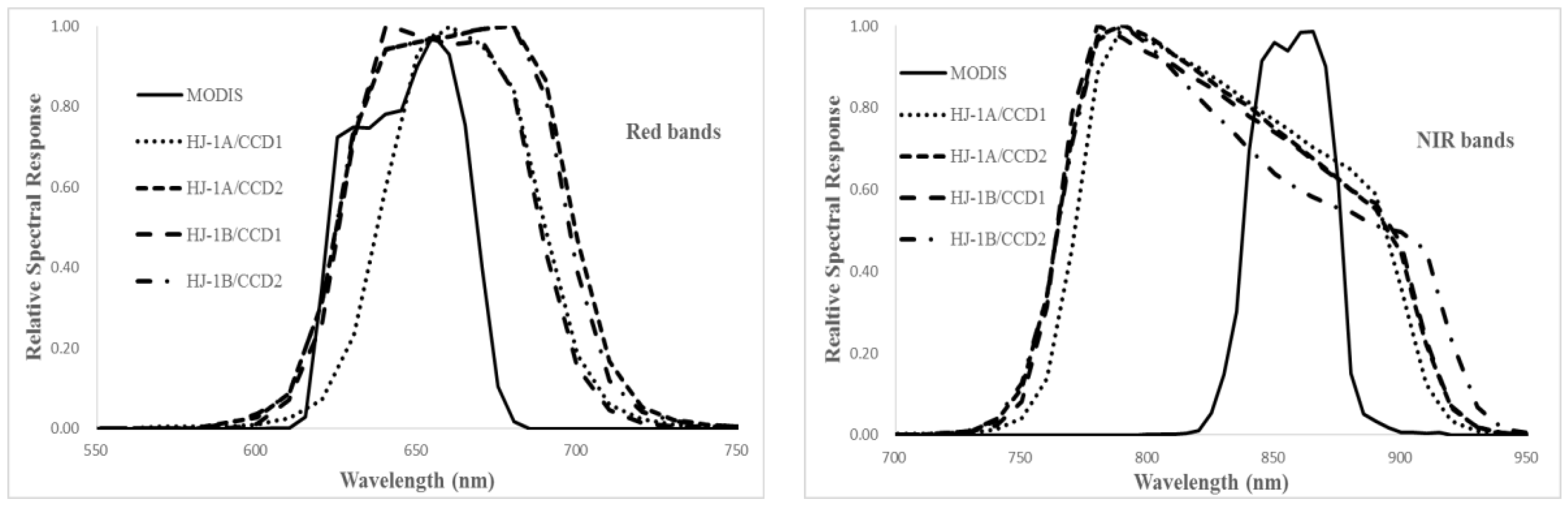 Sensors 17 00204 g003b