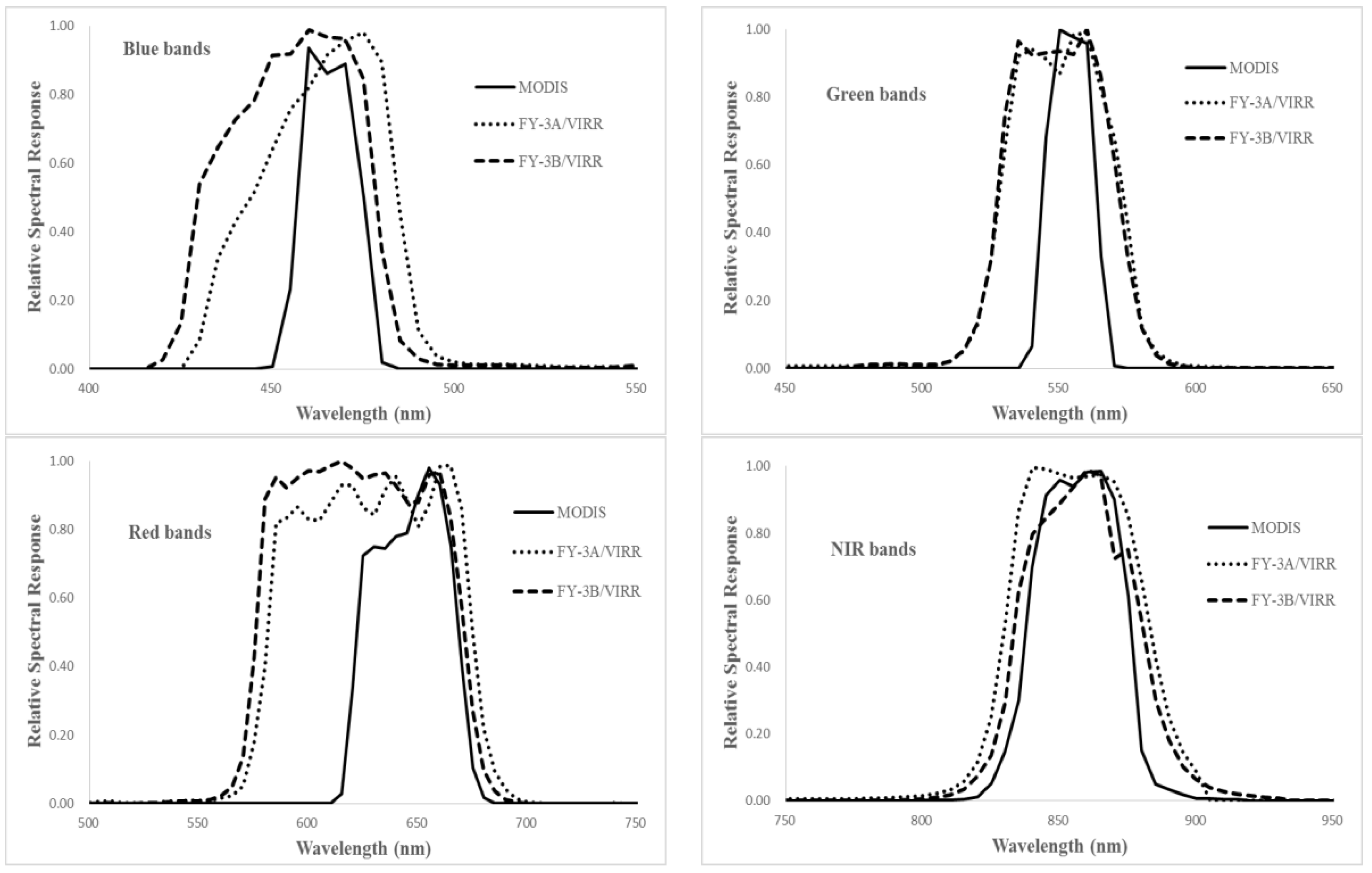 Sensors 17 00204 g004