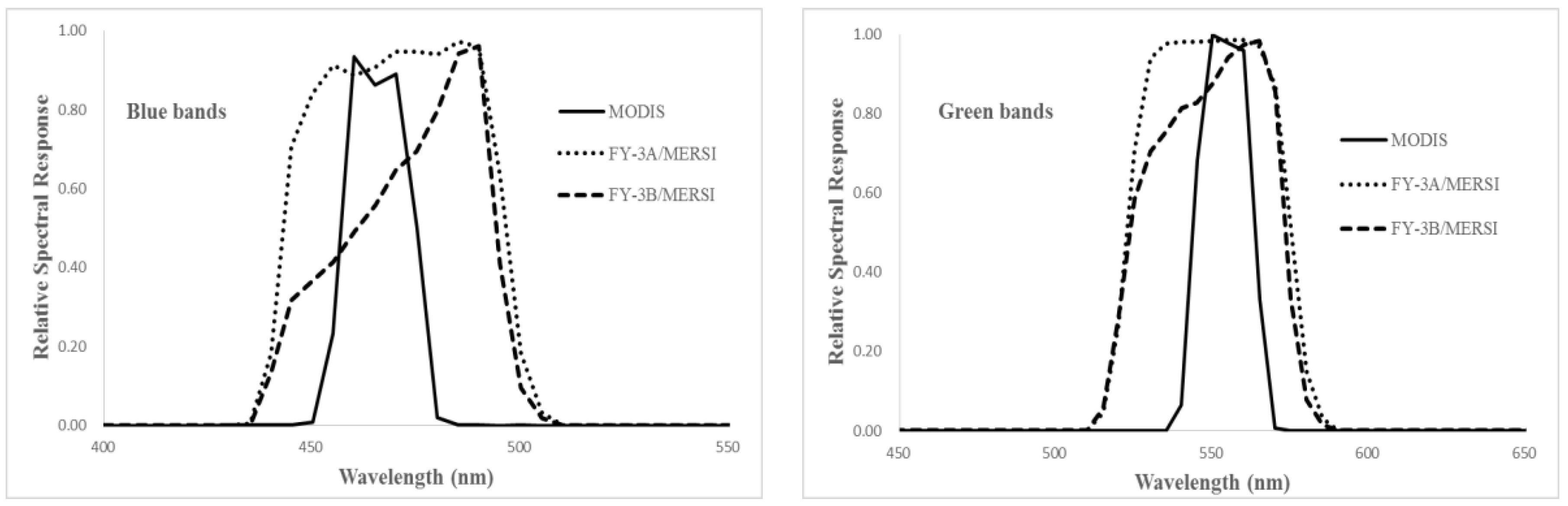 Sensors 17 00204 g005a