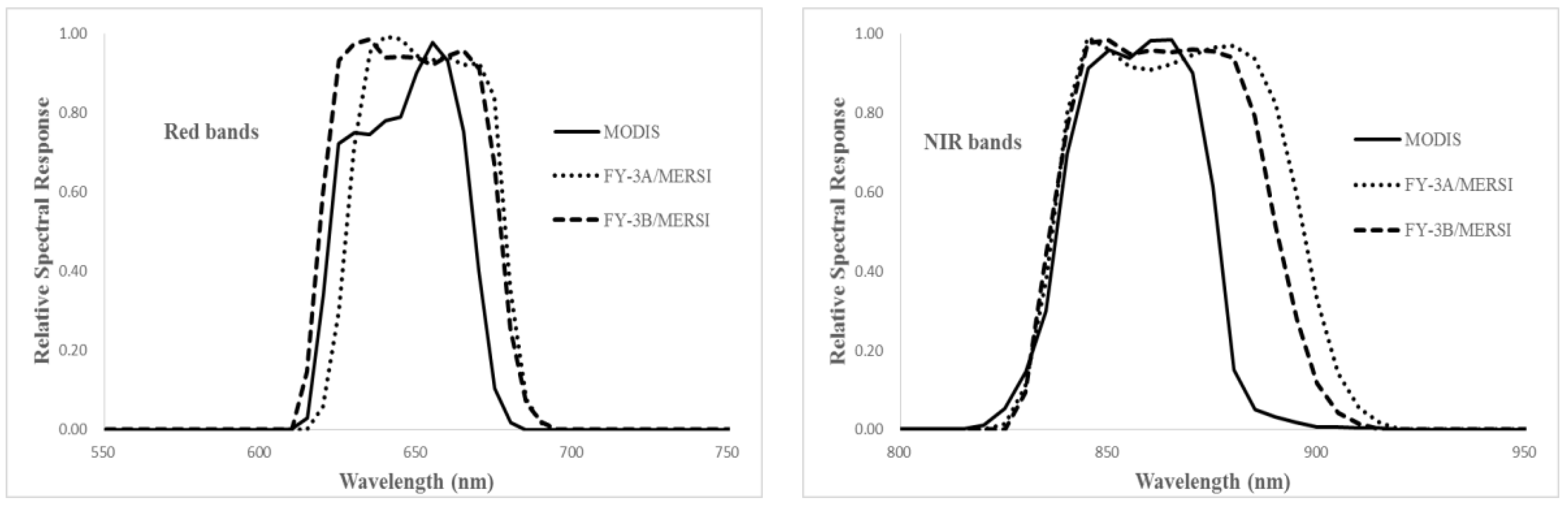 Sensors 17 00204 g005b
