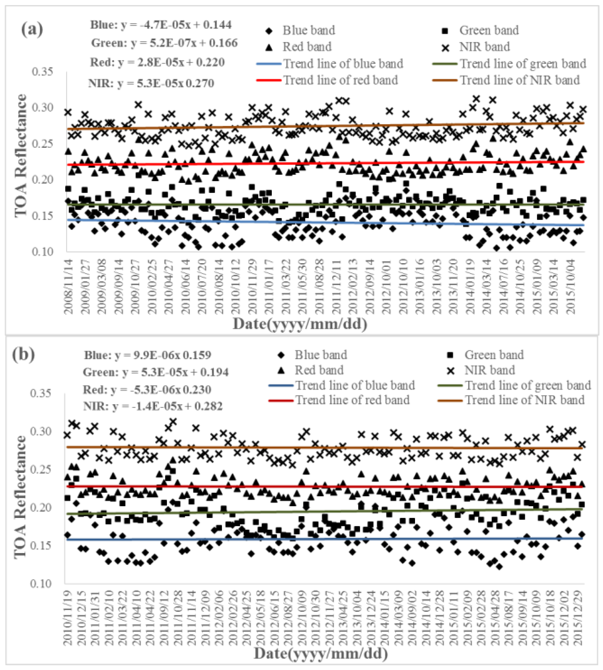 Sensors 17 00204 g006