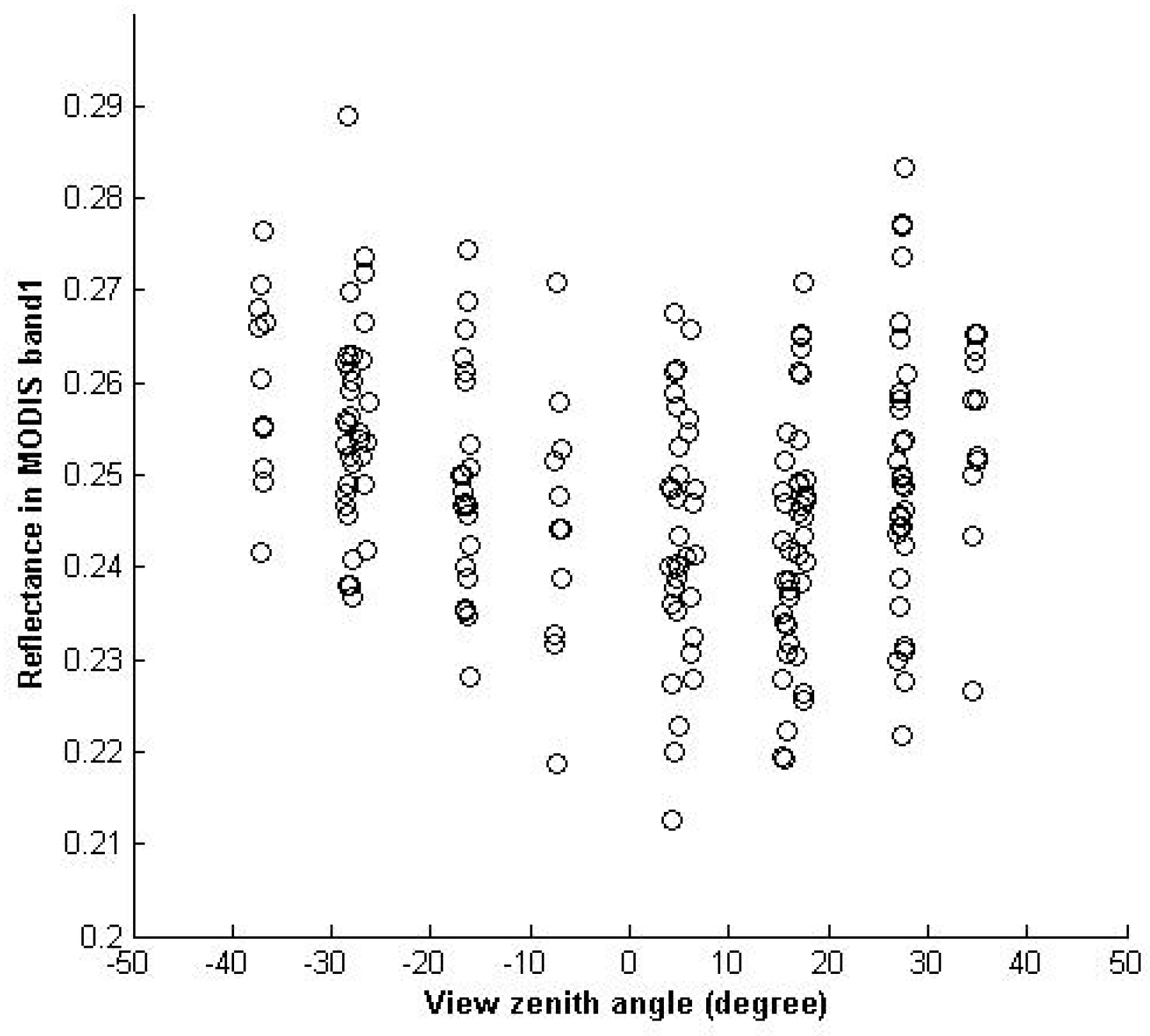 Sensors 17 00204 g007
