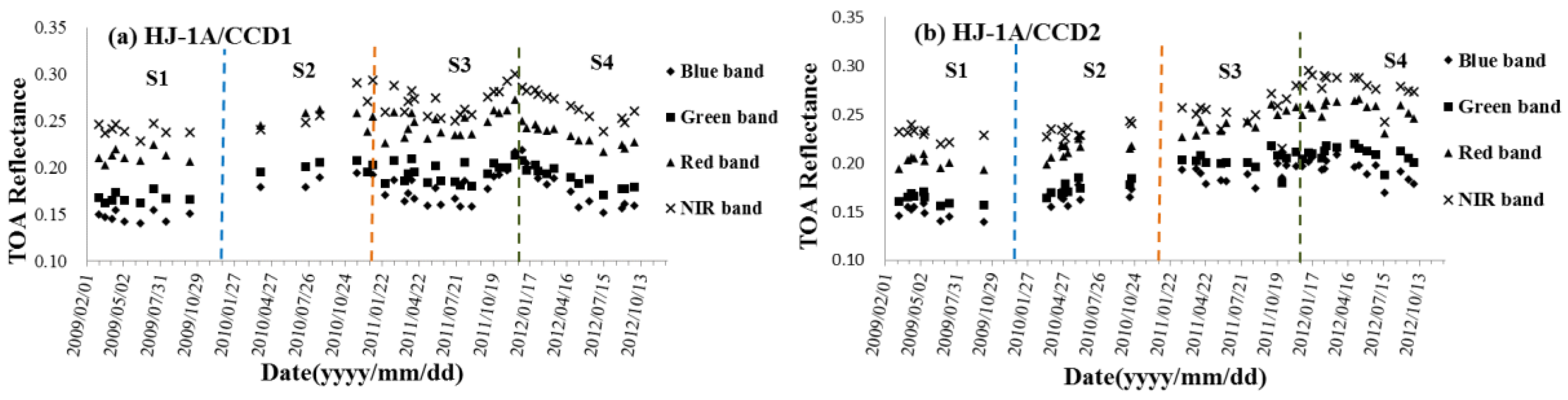Sensors 17 00204 g008a