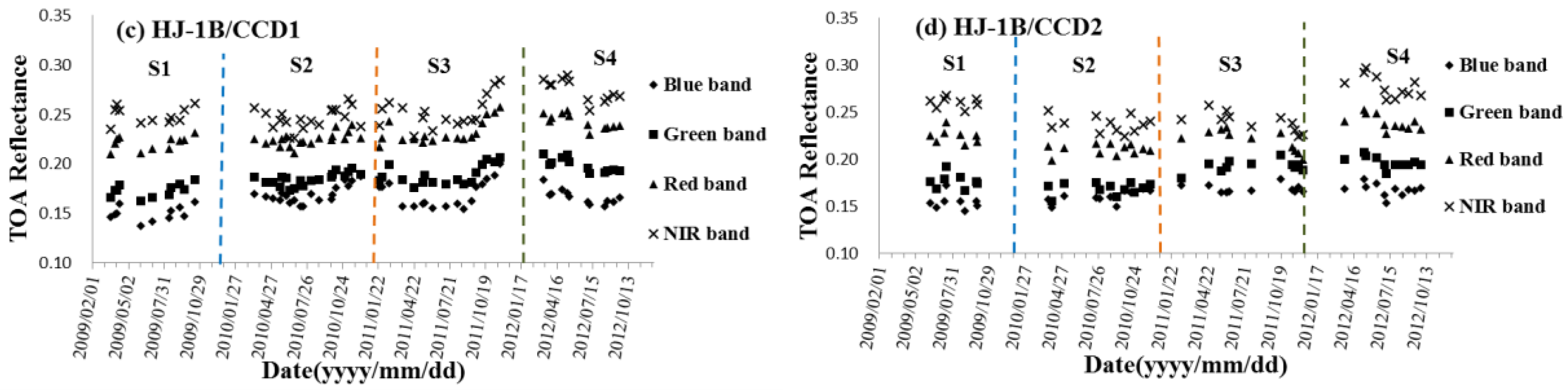 Sensors 17 00204 g008b