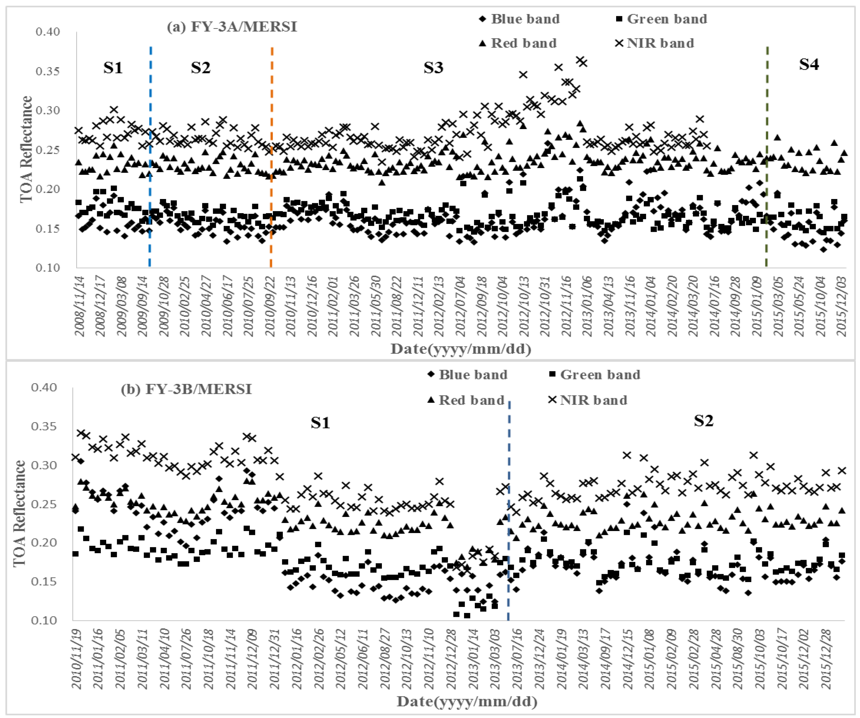 Sensors 17 00204 g009