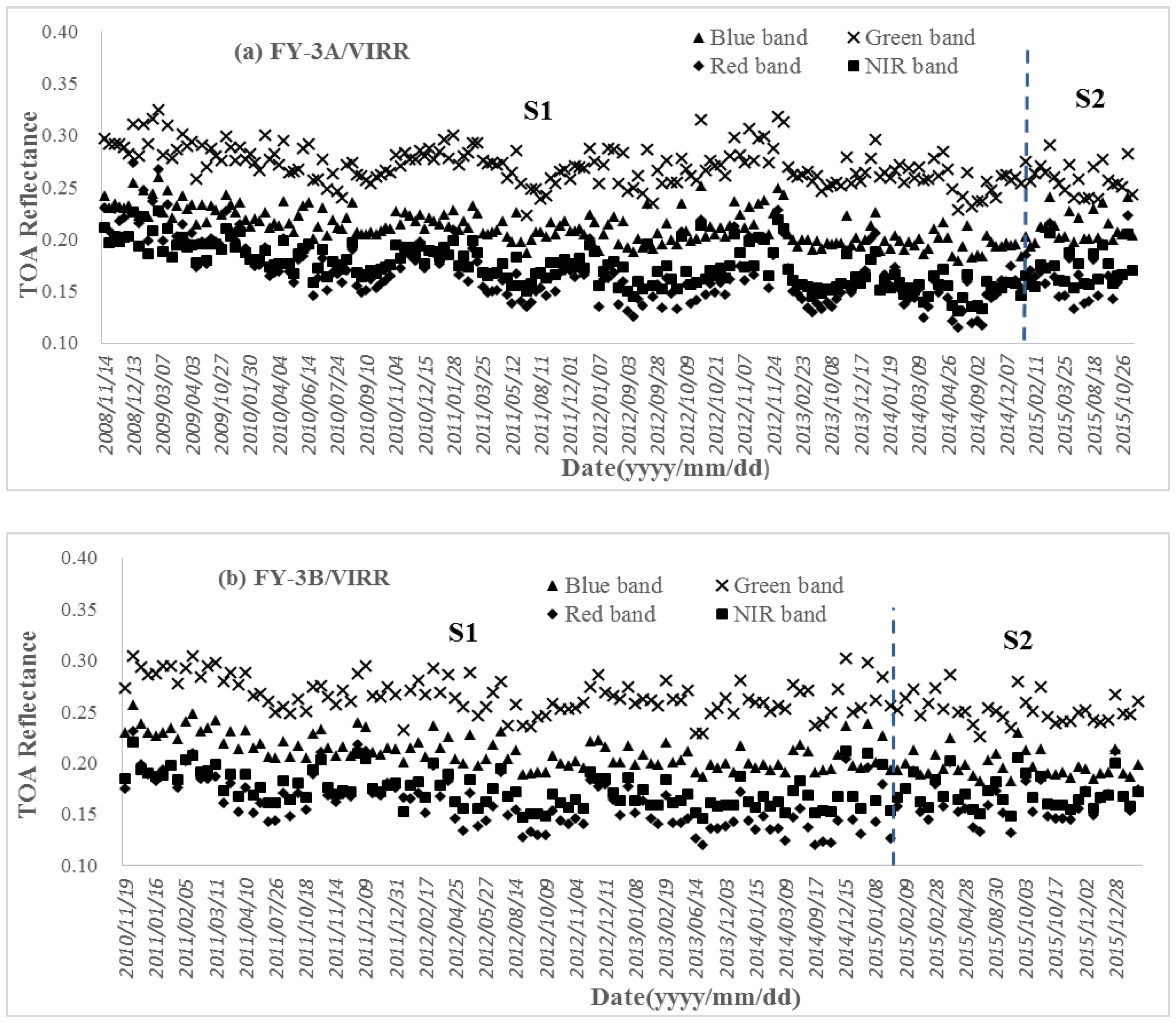 Sensors 17 00204 g010